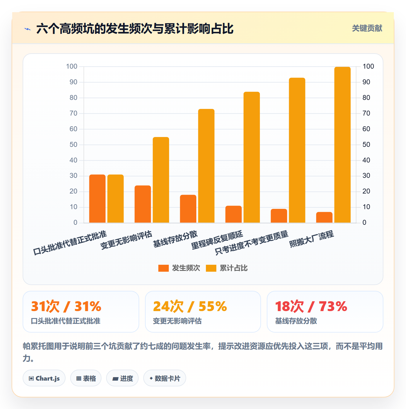 项目规划计划基线教程:实施团队制度设计,避坑指南