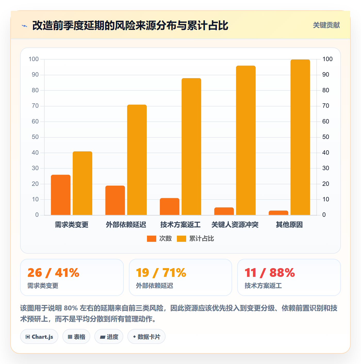 动态管理方法大全:产品经理进度跟踪风险控制落地清单