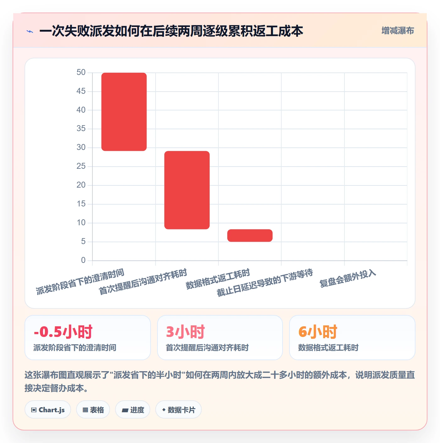 督办管理指南:项目经理如何做好任务提醒,落地方案全流程