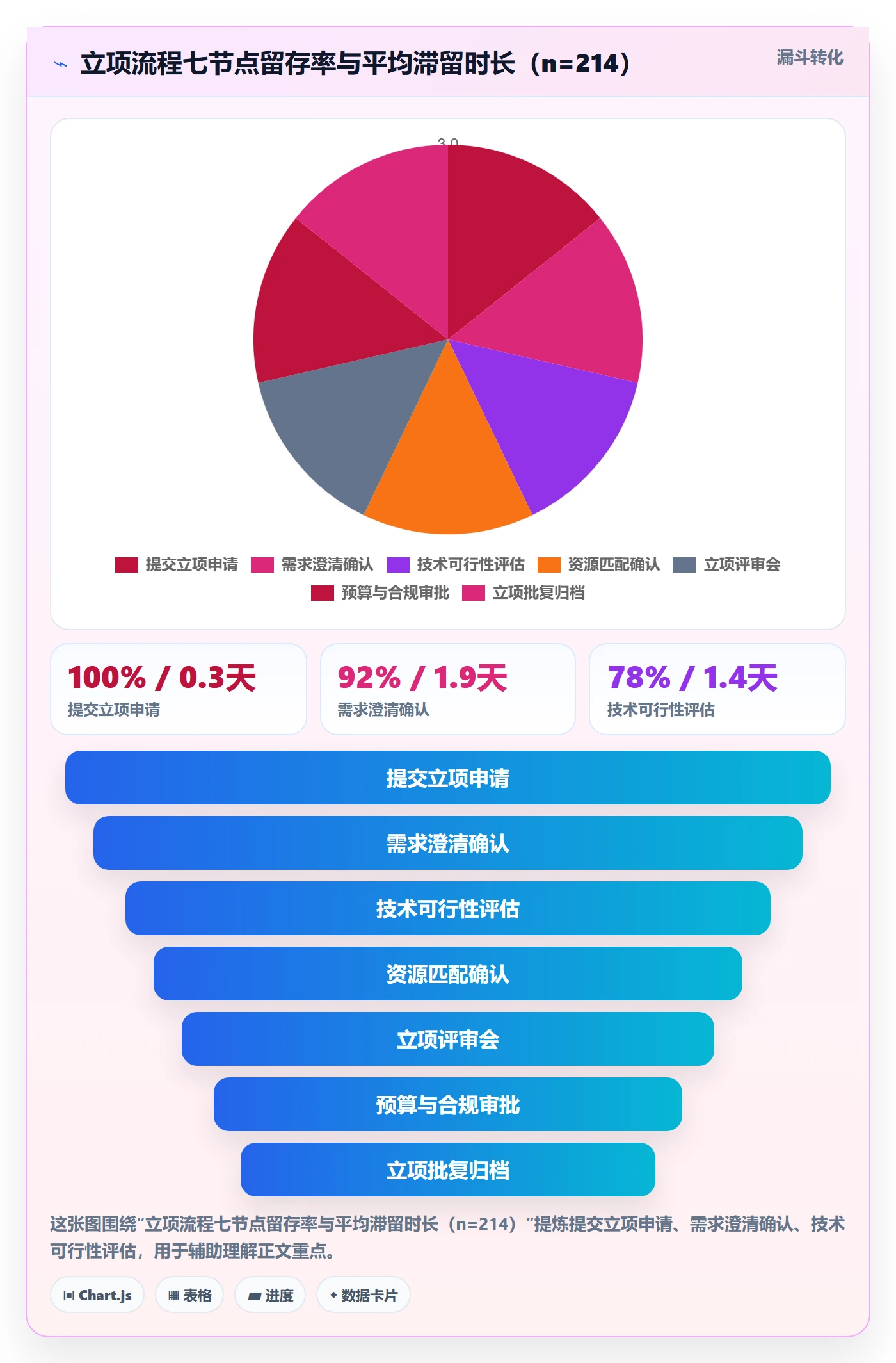 周期落地方案:项目成员开展项目立项的效率提升案例解析