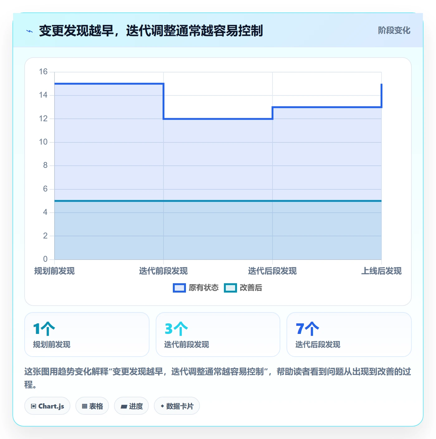 迭代目标管理指南：企业管理者如何做好迭代管理，实操方法全流程