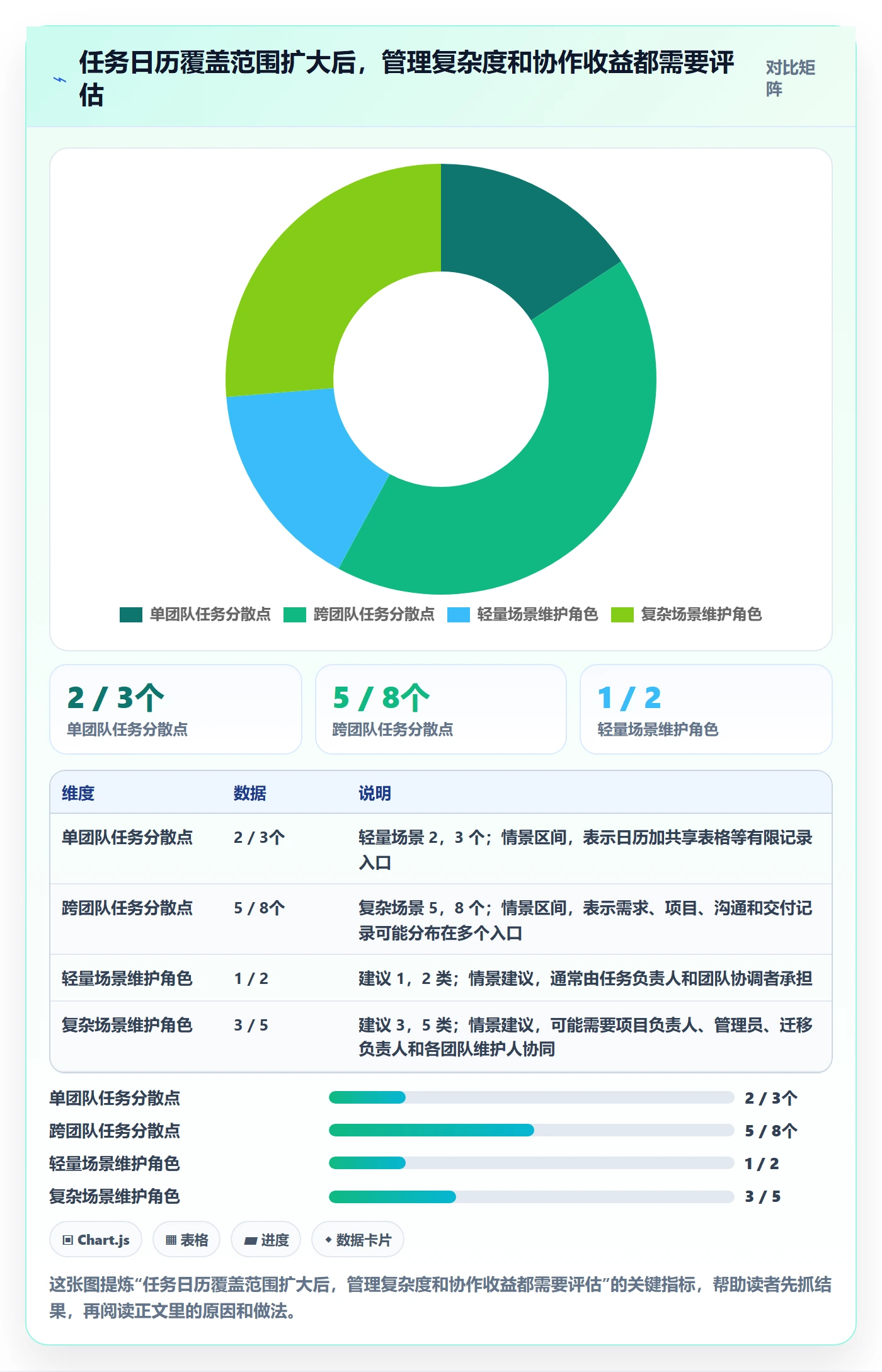 日历视图如何做好任务日历?实施团队制度设计与操作步骤