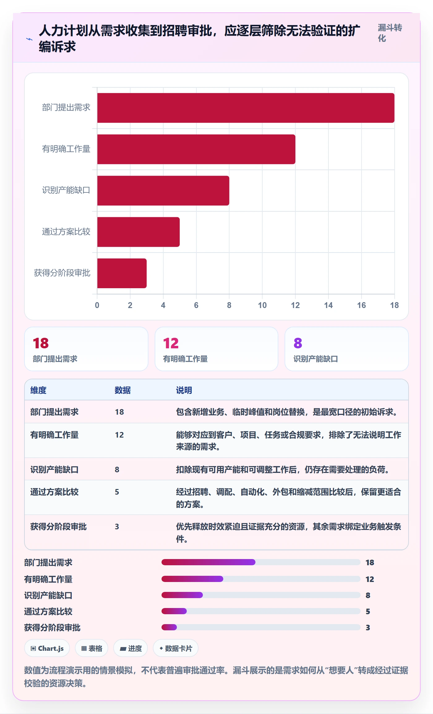 投入比例怎么做？企业管理者数据分析：人力资源计划从0到1
