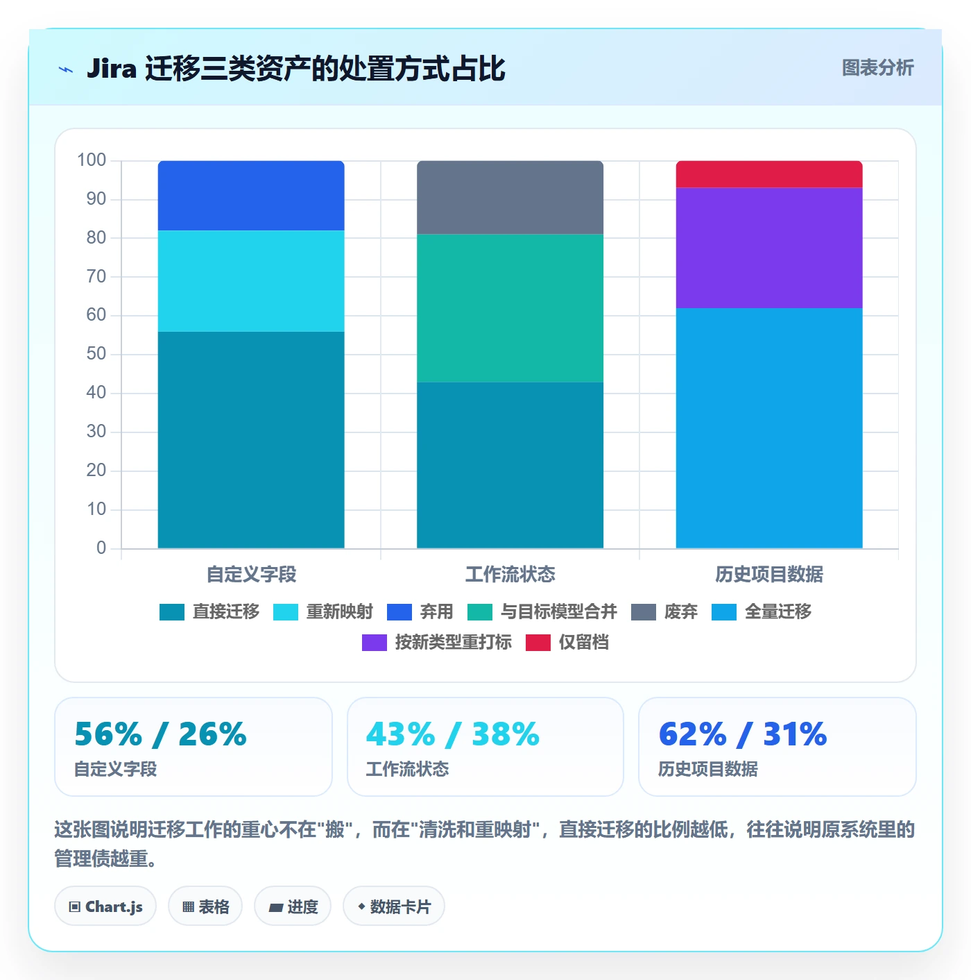 项目类型管理方法大全:企业管理者项目立项实操方法落地清单