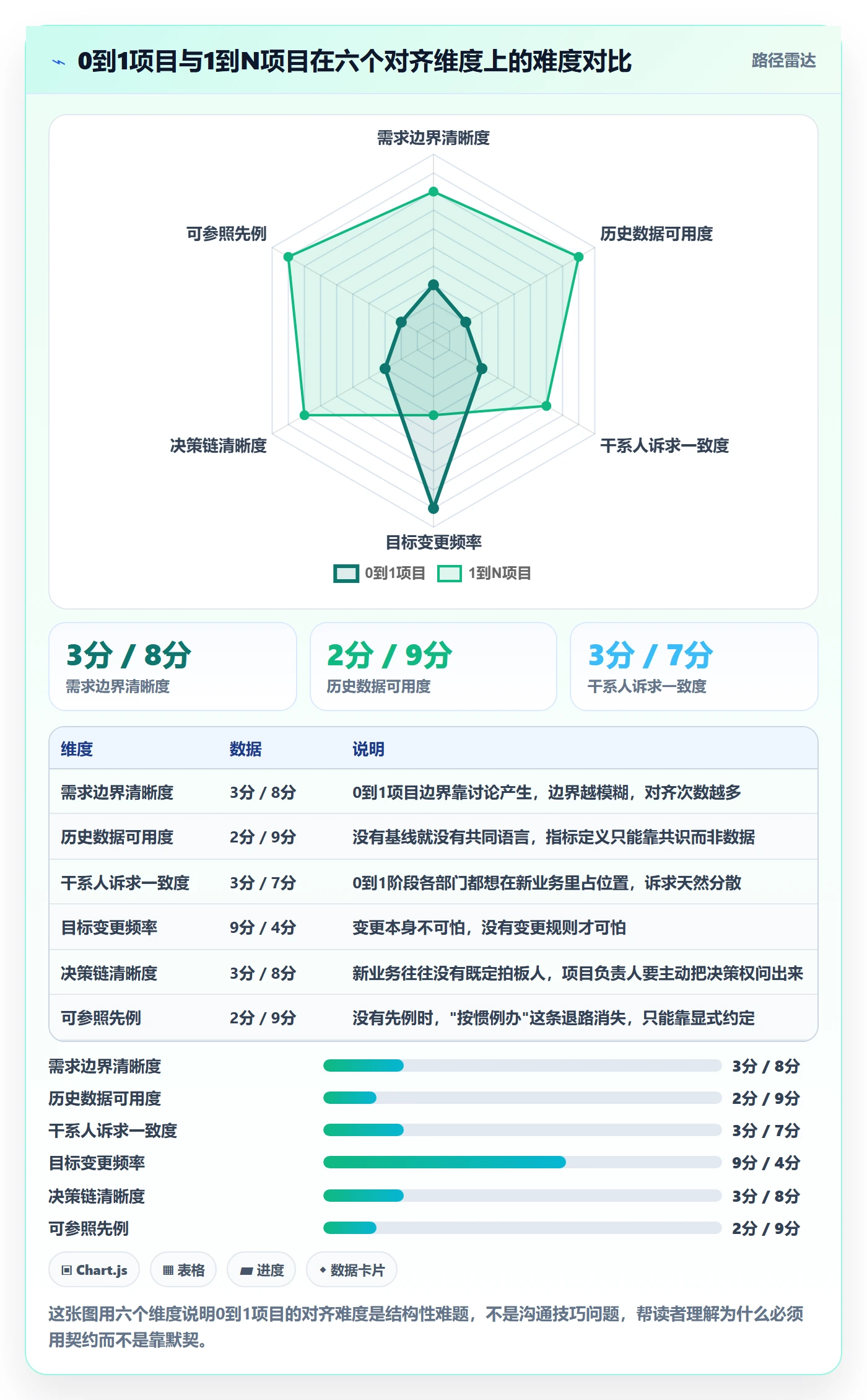 目标对齐怎么做？项目负责人最佳实践：项目目标从0到1