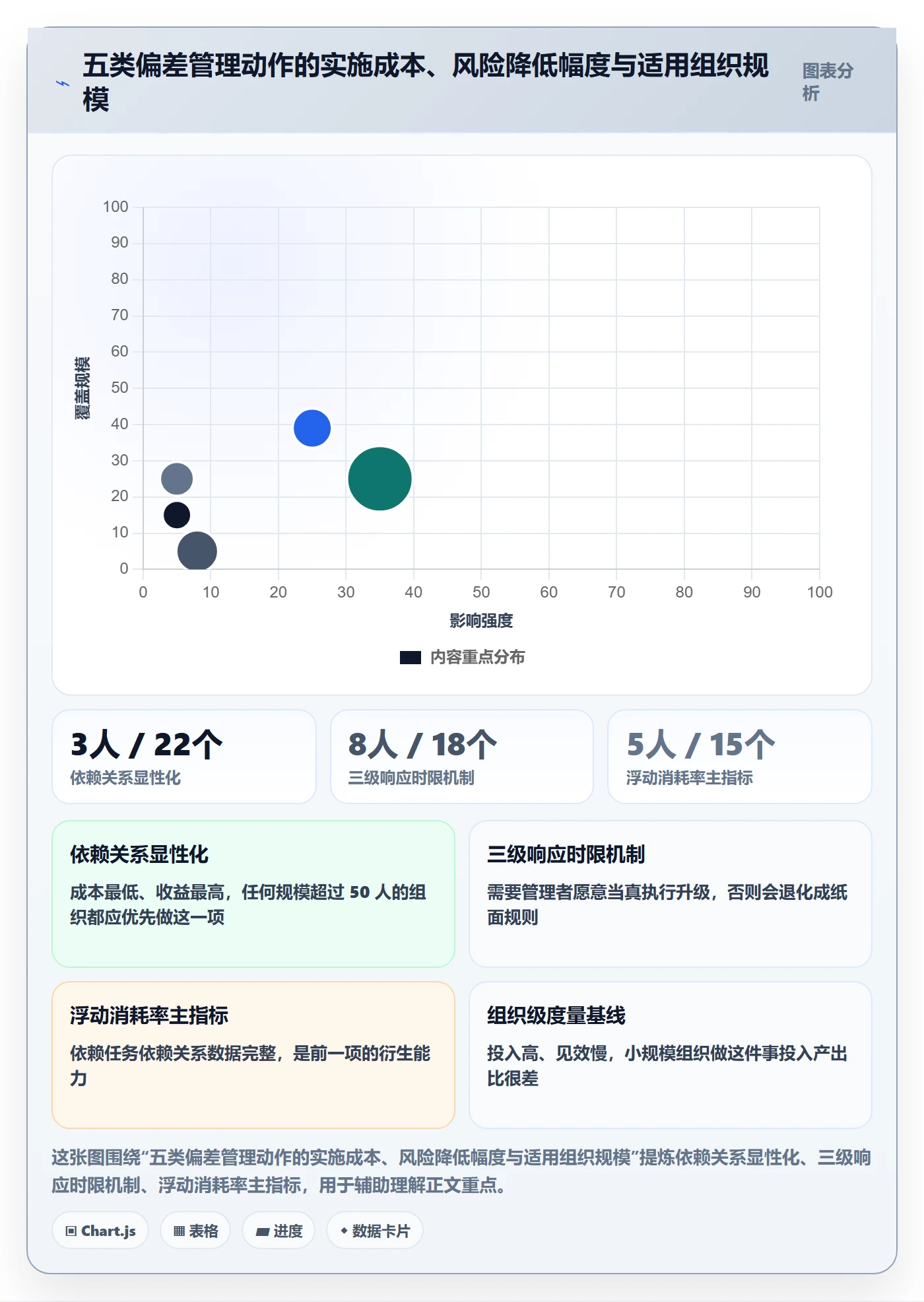 进度偏差管理方法大全：企业管理者进度管理协同管理落地清单