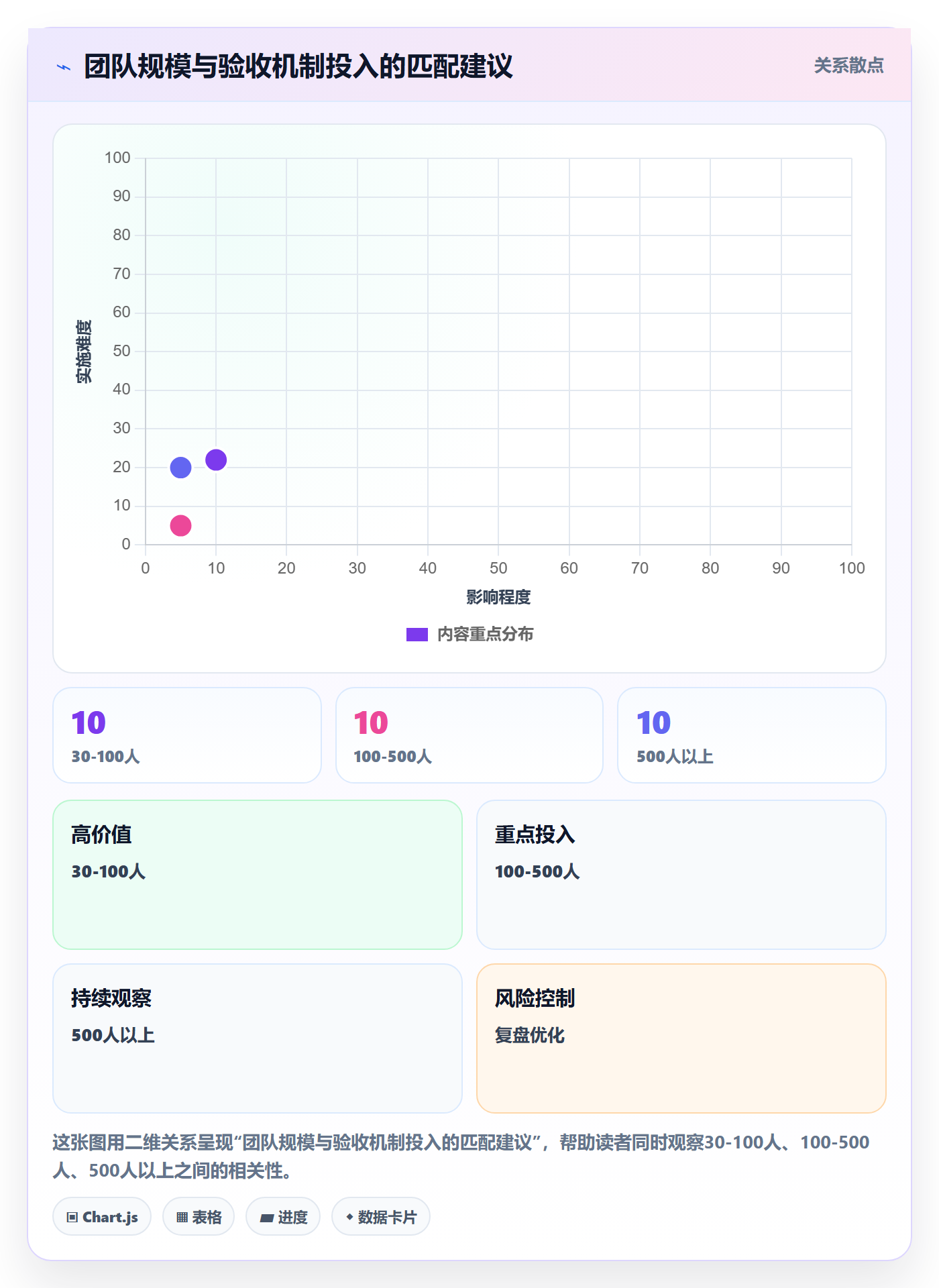 任务验收如何做好确认完成？跨部门团队效率提升与操作步骤