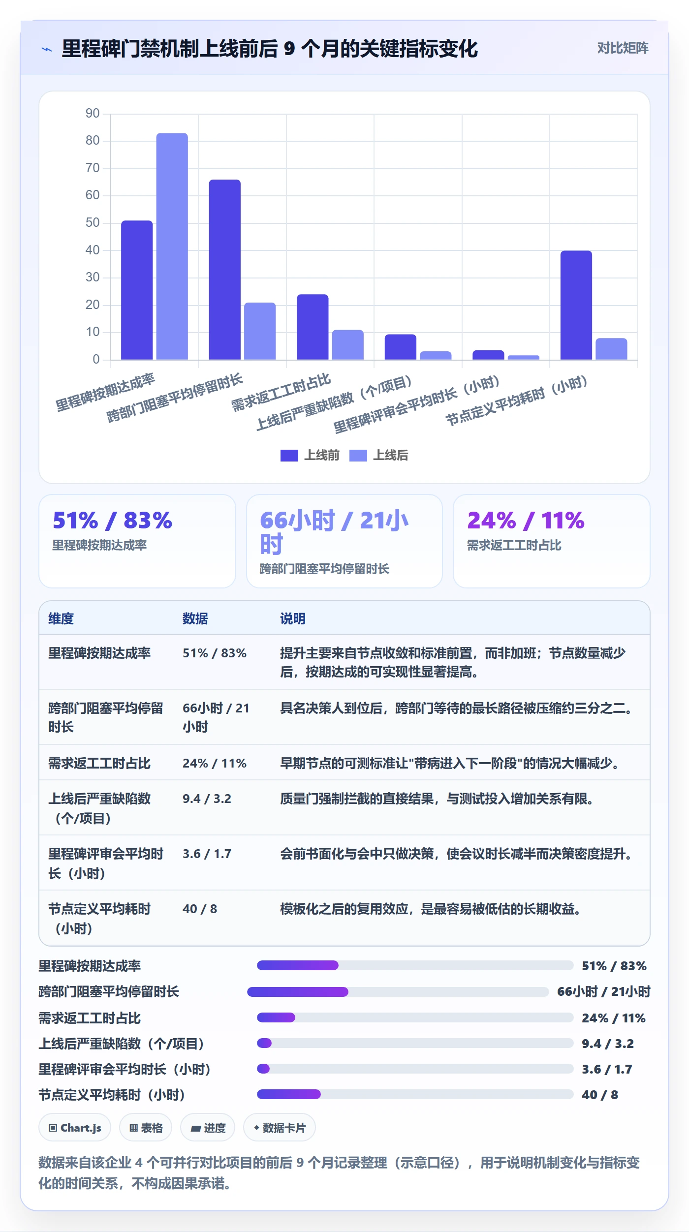关键节点怎么做?企业管理者落地方案:里程碑从0到1