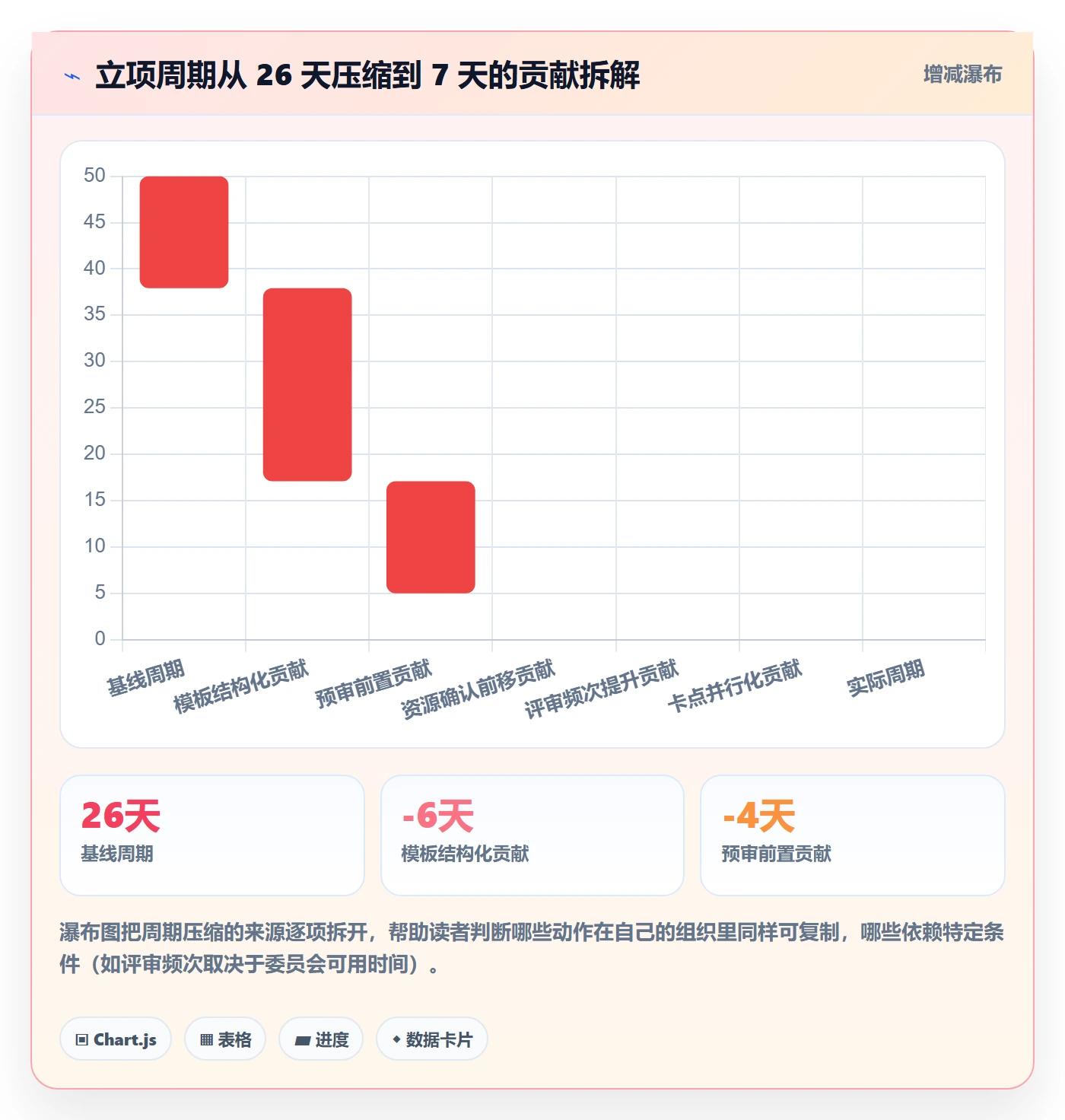 项目名称落地方案：PMO开展项目立项的最佳实践案例解析