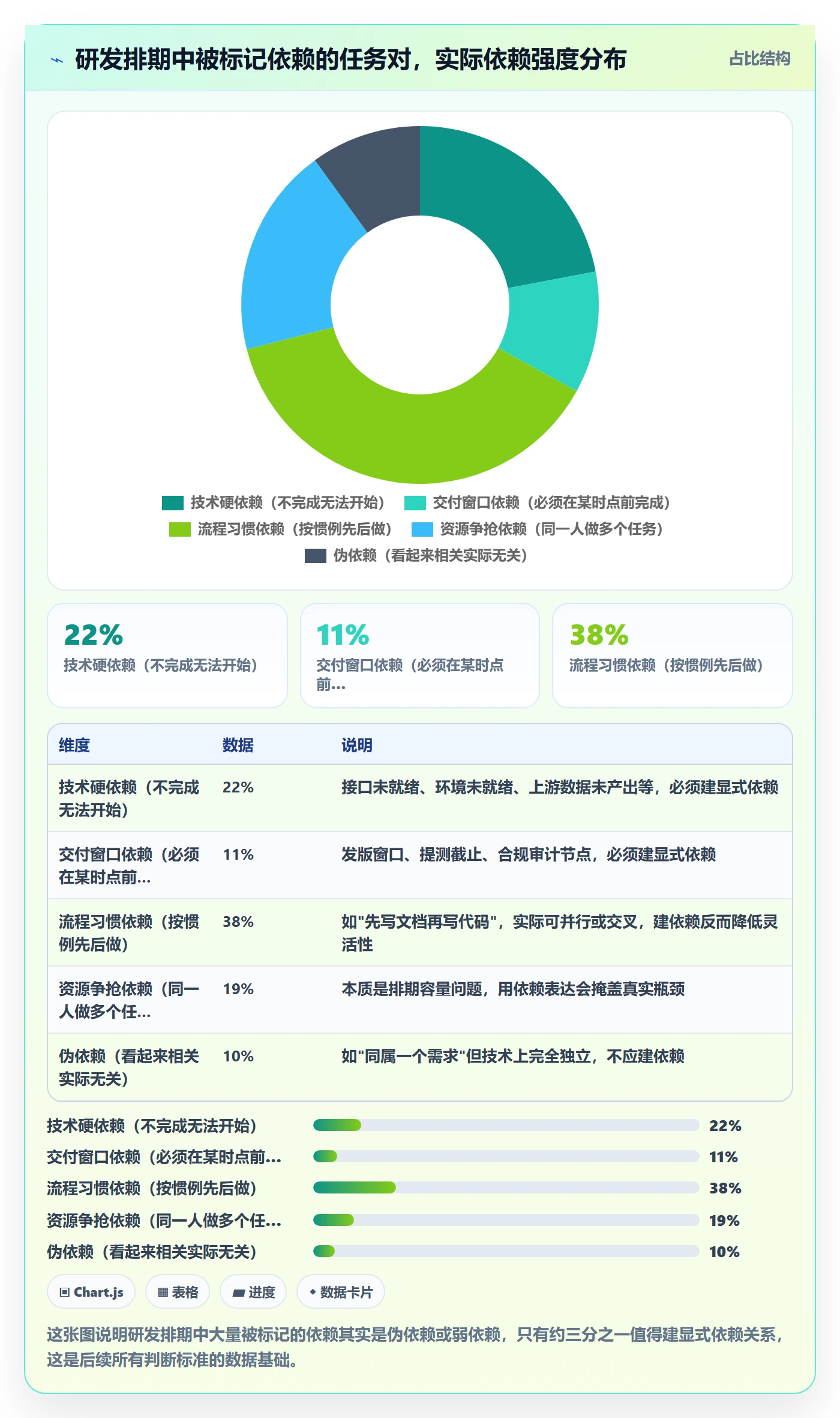 任务依赖如何做好前置任务？研发团队实操方法与操作步骤