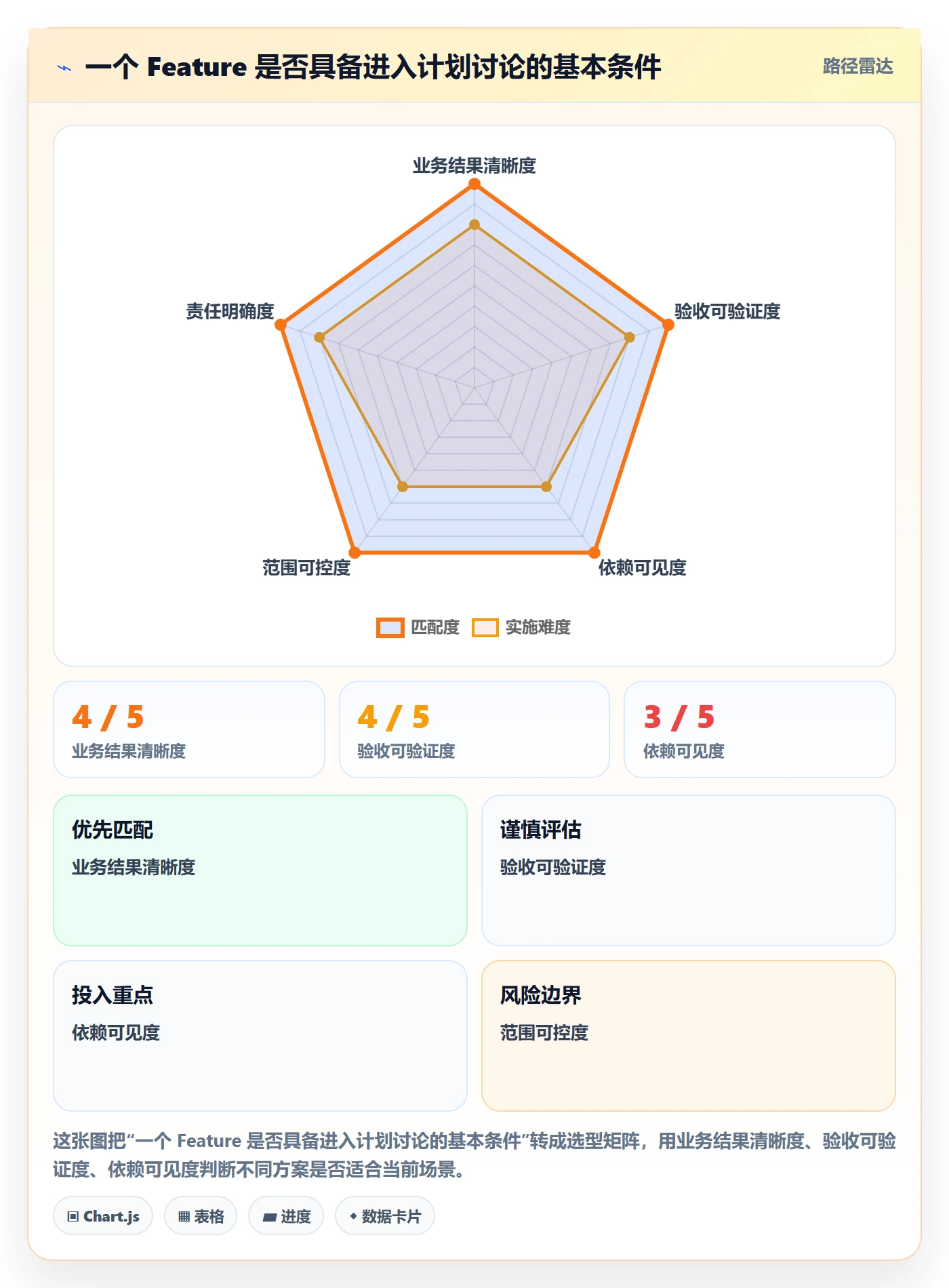 敏捷项目Feature教程：企业管理者入门指南，避坑指南