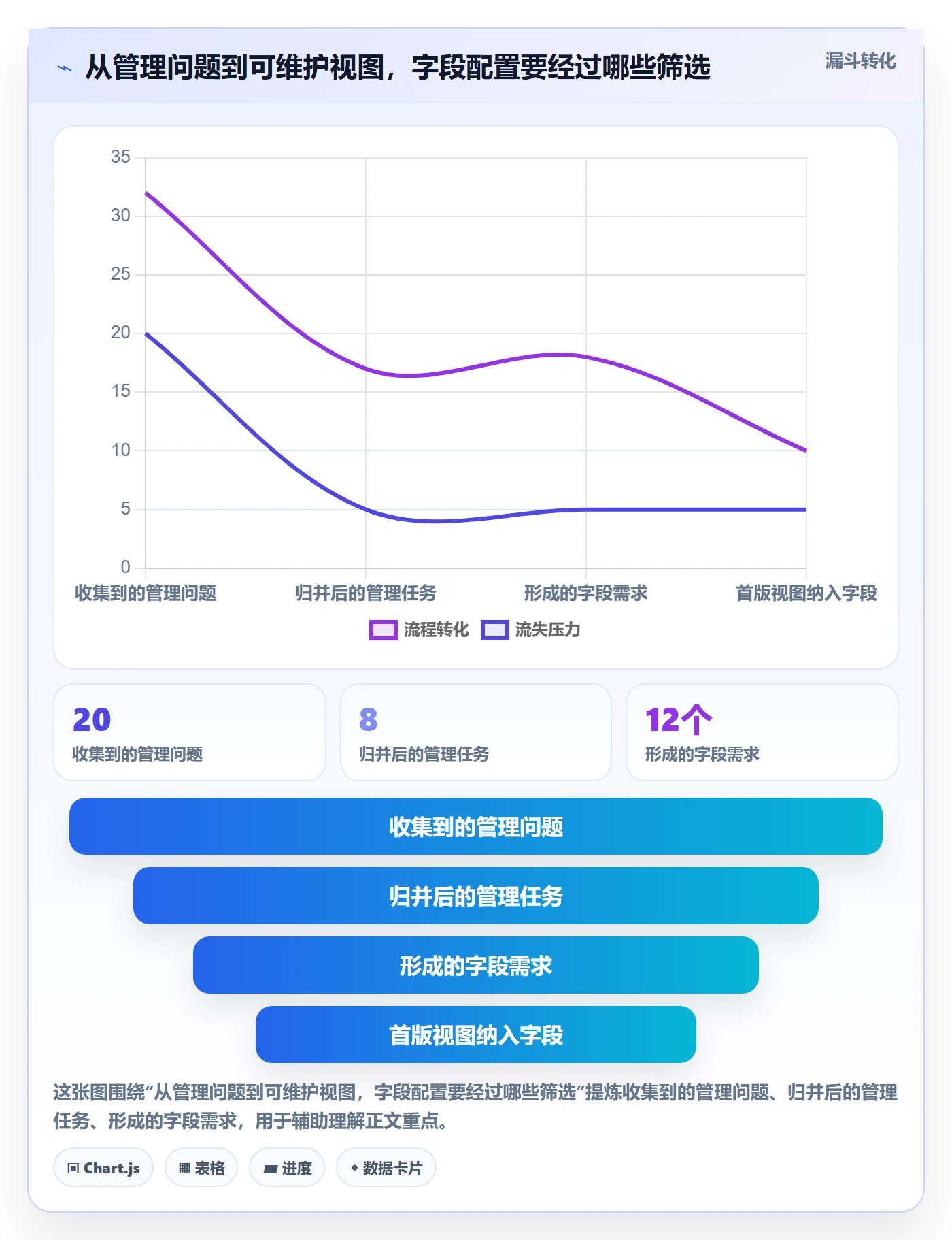 字段配置管理方法大全:PMO列表视图入门指南落地清单