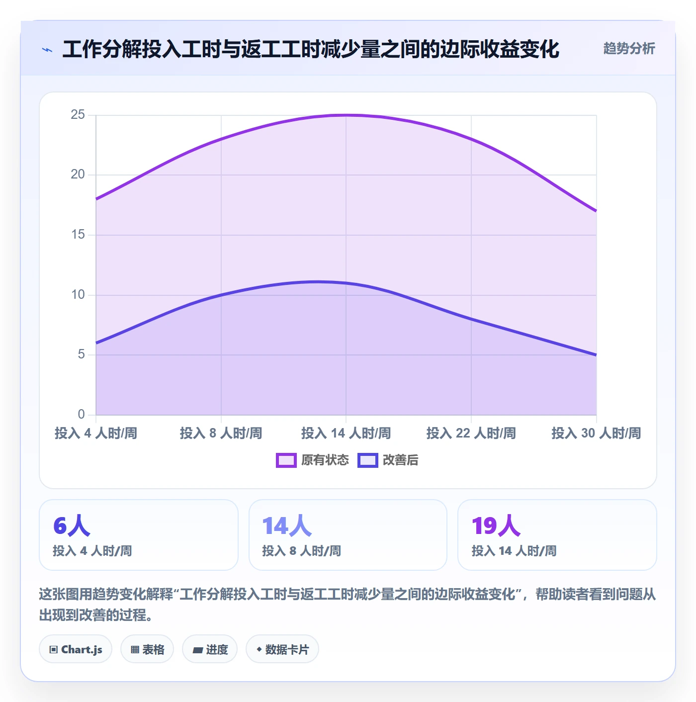 工作分解最佳实践:产品经理项目范围入门指南,常见问题