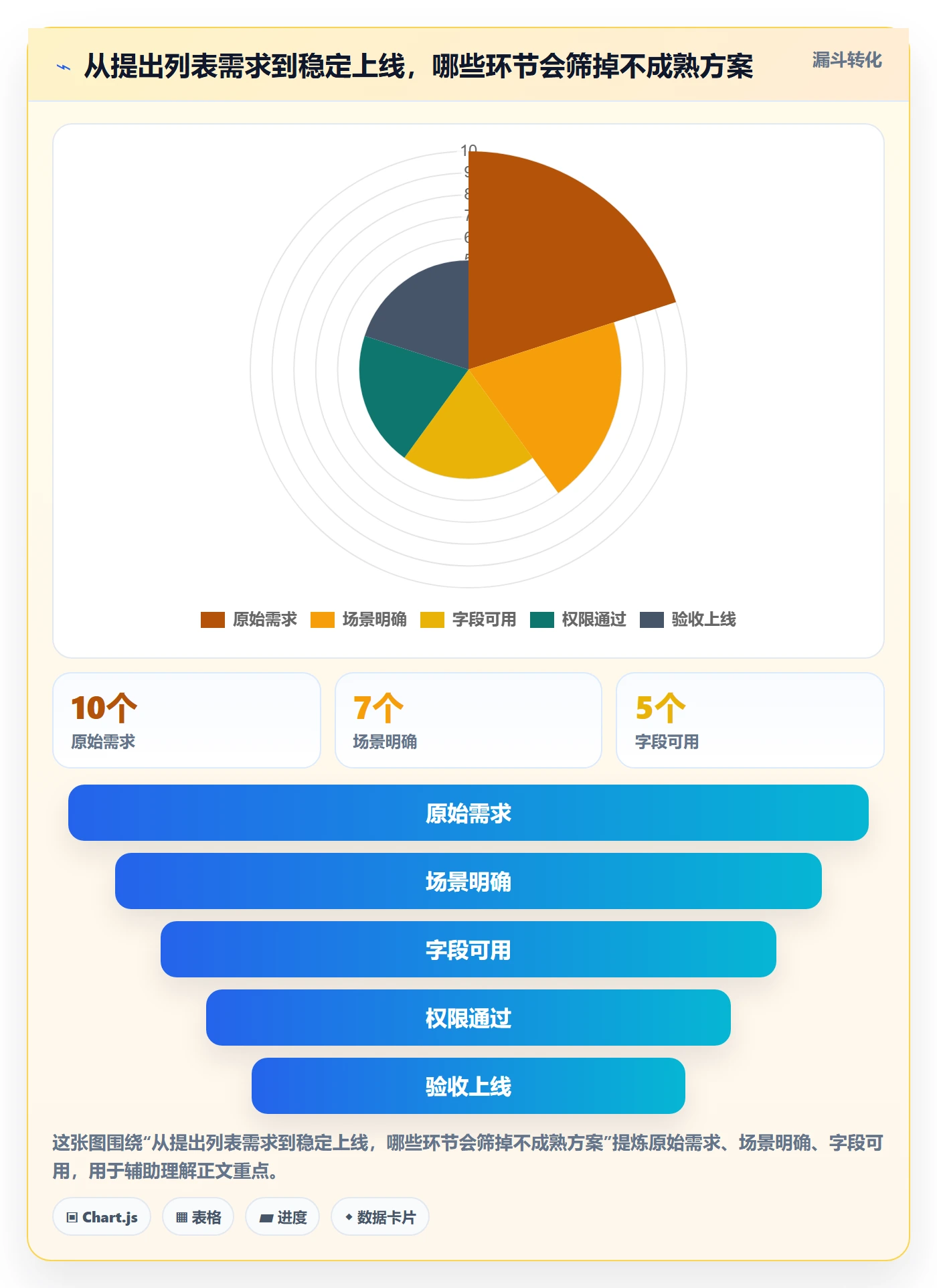 列表视图如何做好筛选？企业管理者制度设计与操作步骤