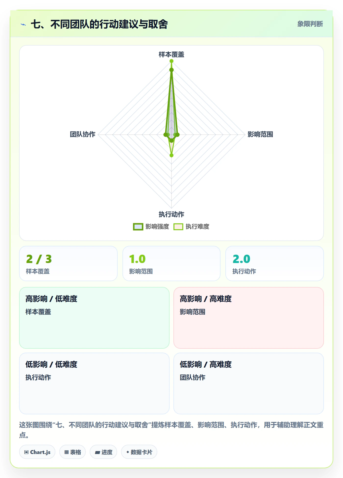七、不同团队的行动建议与取舍