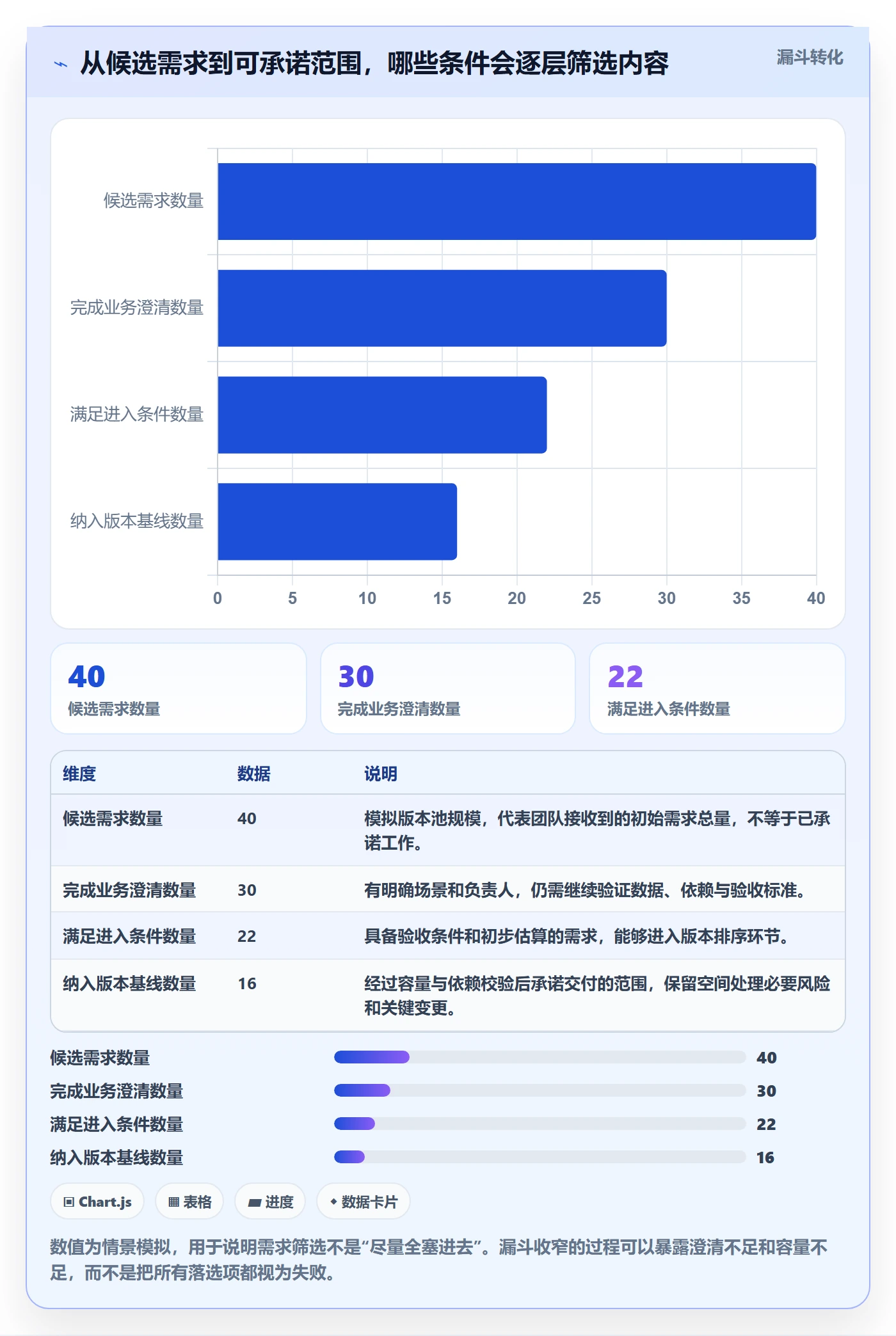 版本计划怎么做?实施团队风险控制:版本管理从0到1
