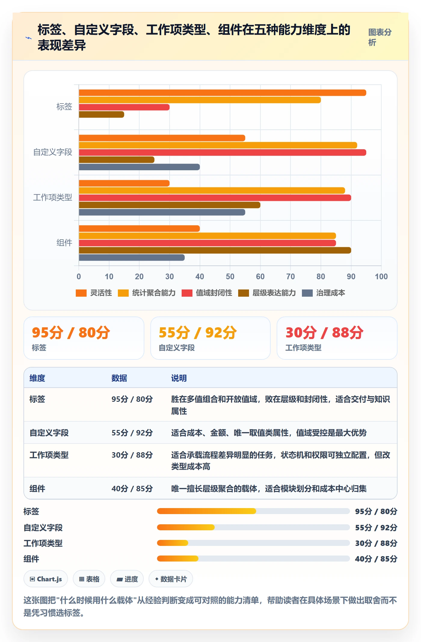 标签落地方案:实施团队开展任务属性的制度设计案例解析