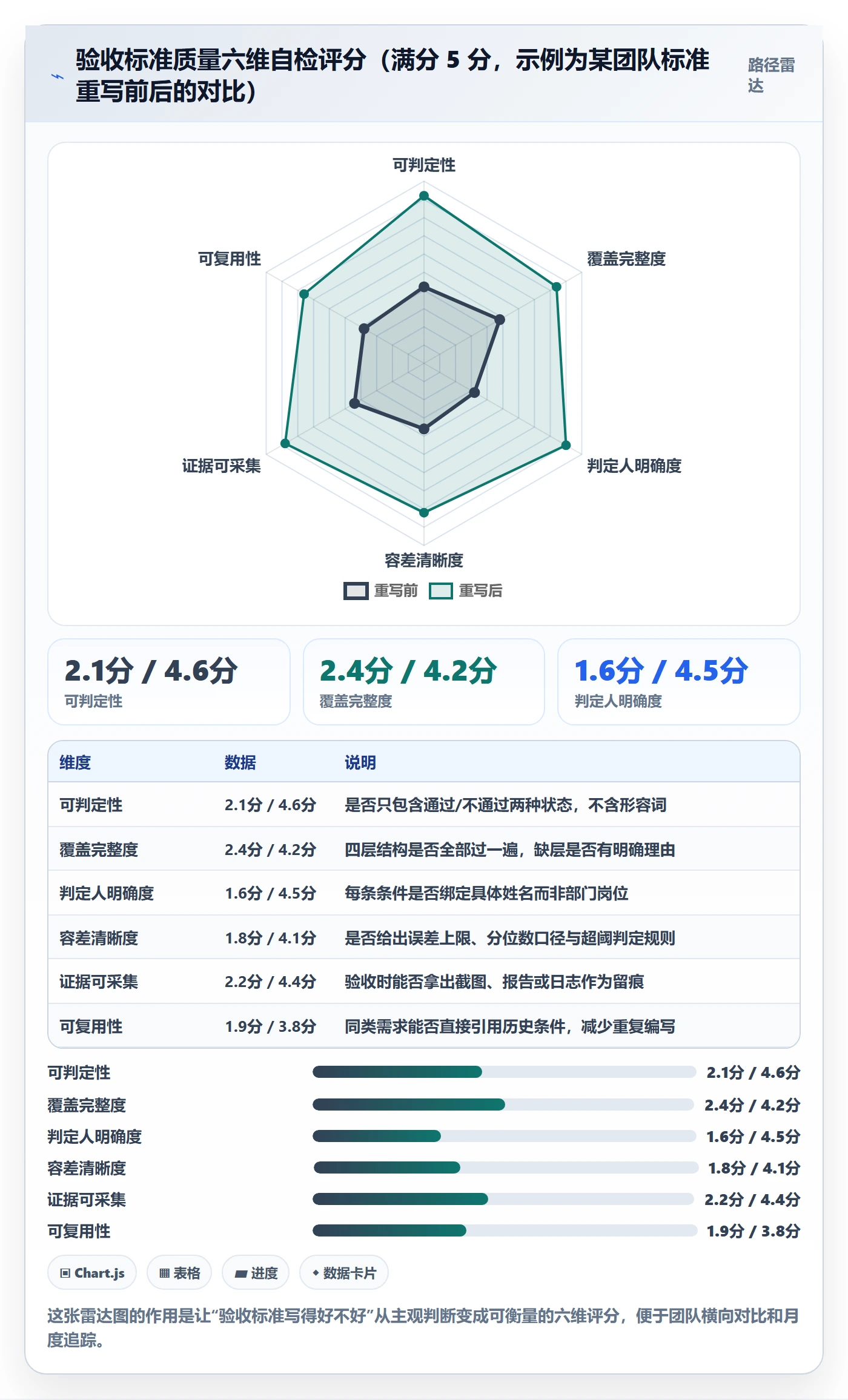 验收标准怎么做？管理层实操方法：任务验收从0到1