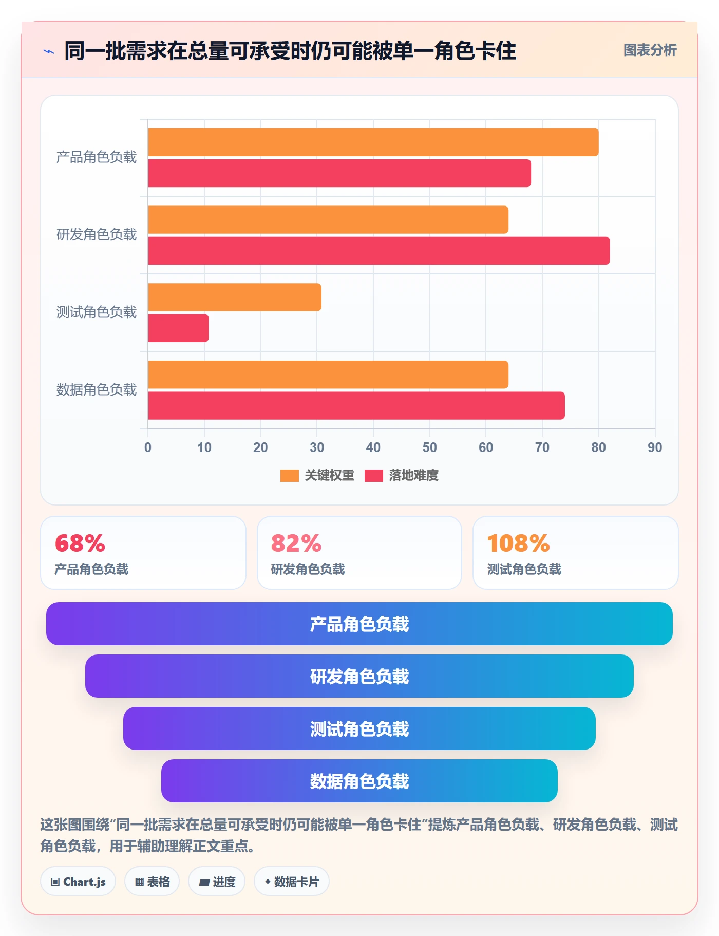 需求排期流程与规范：管理层需求排期协同管理关键指标