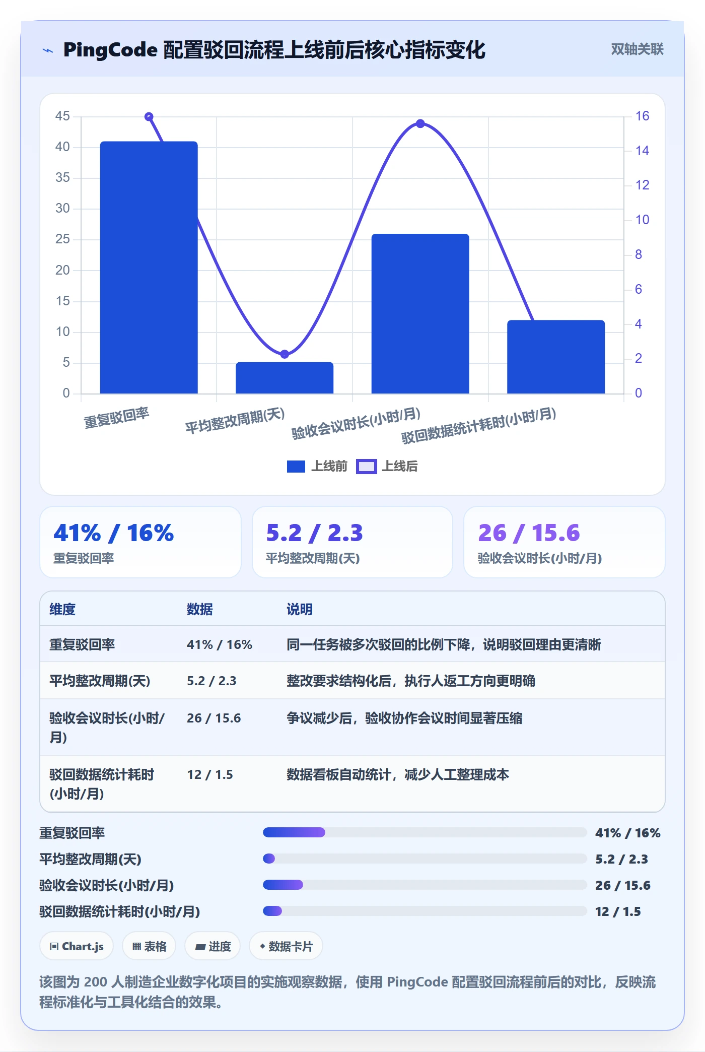 驳回管理方法大全:项目经理任务验收最佳实践落地清单