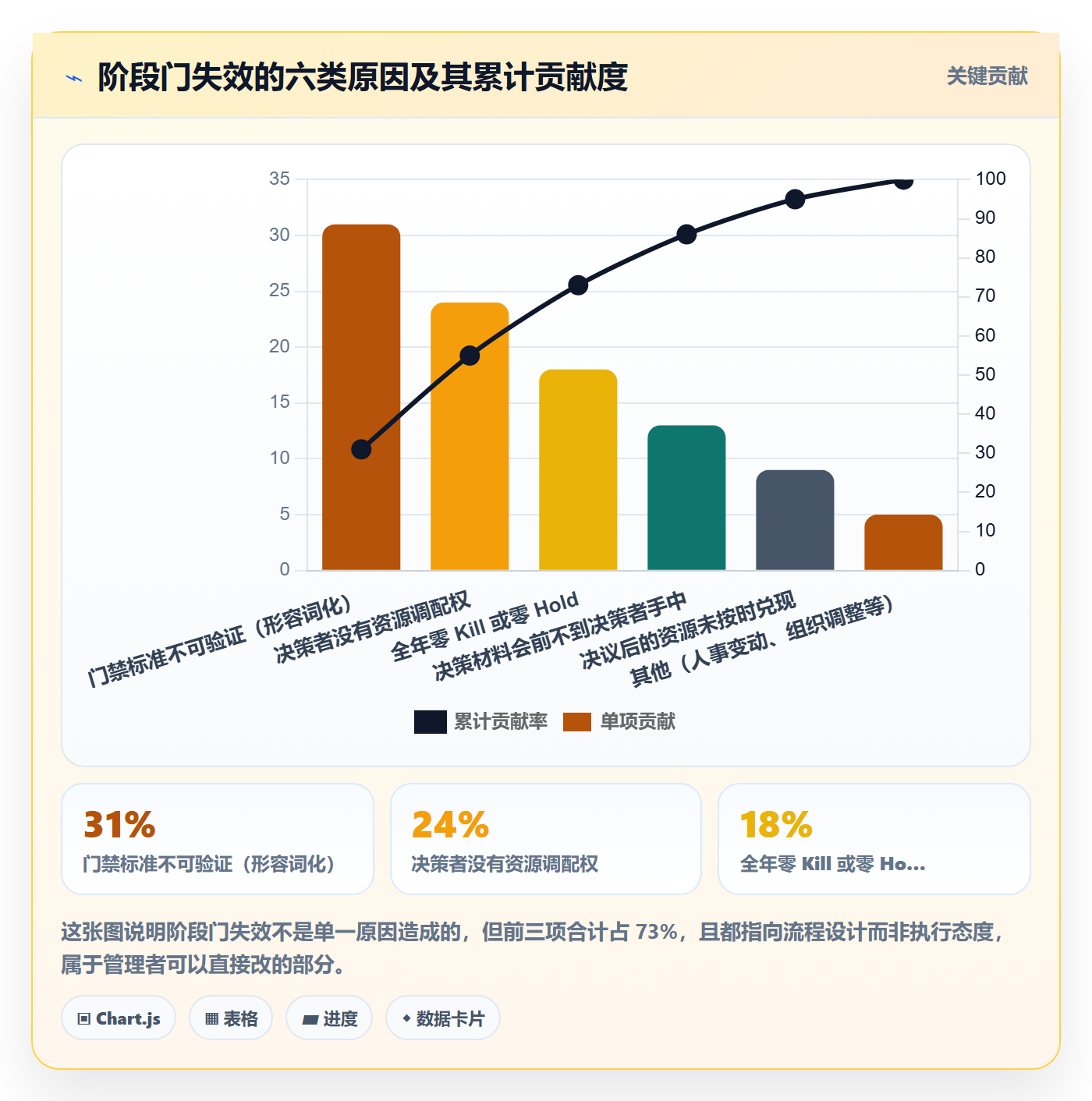 项目阶段阶段门教程:企业管理者流程优化,避坑指南