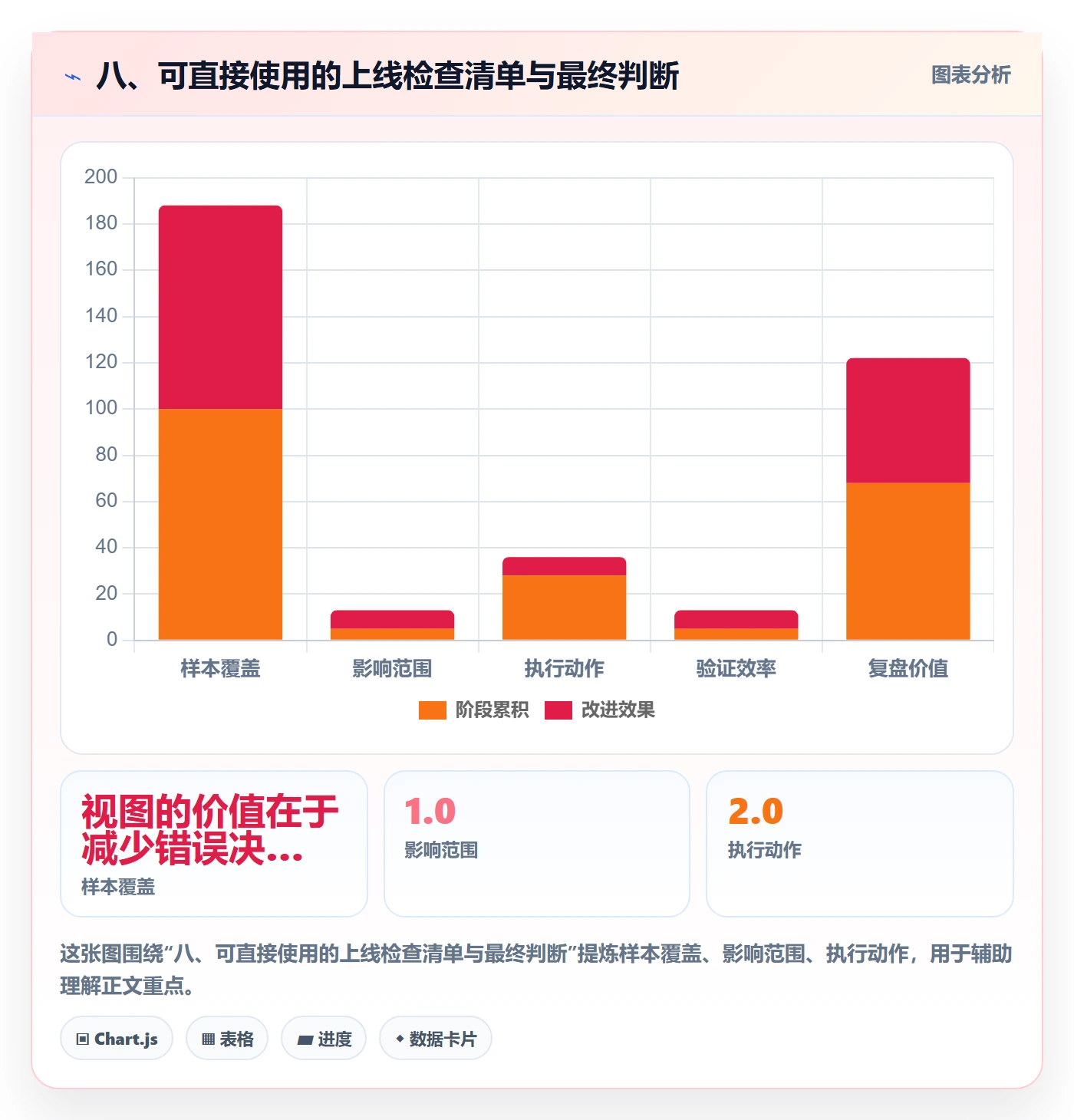 八、可直接使用的上线检查清单与最终判断