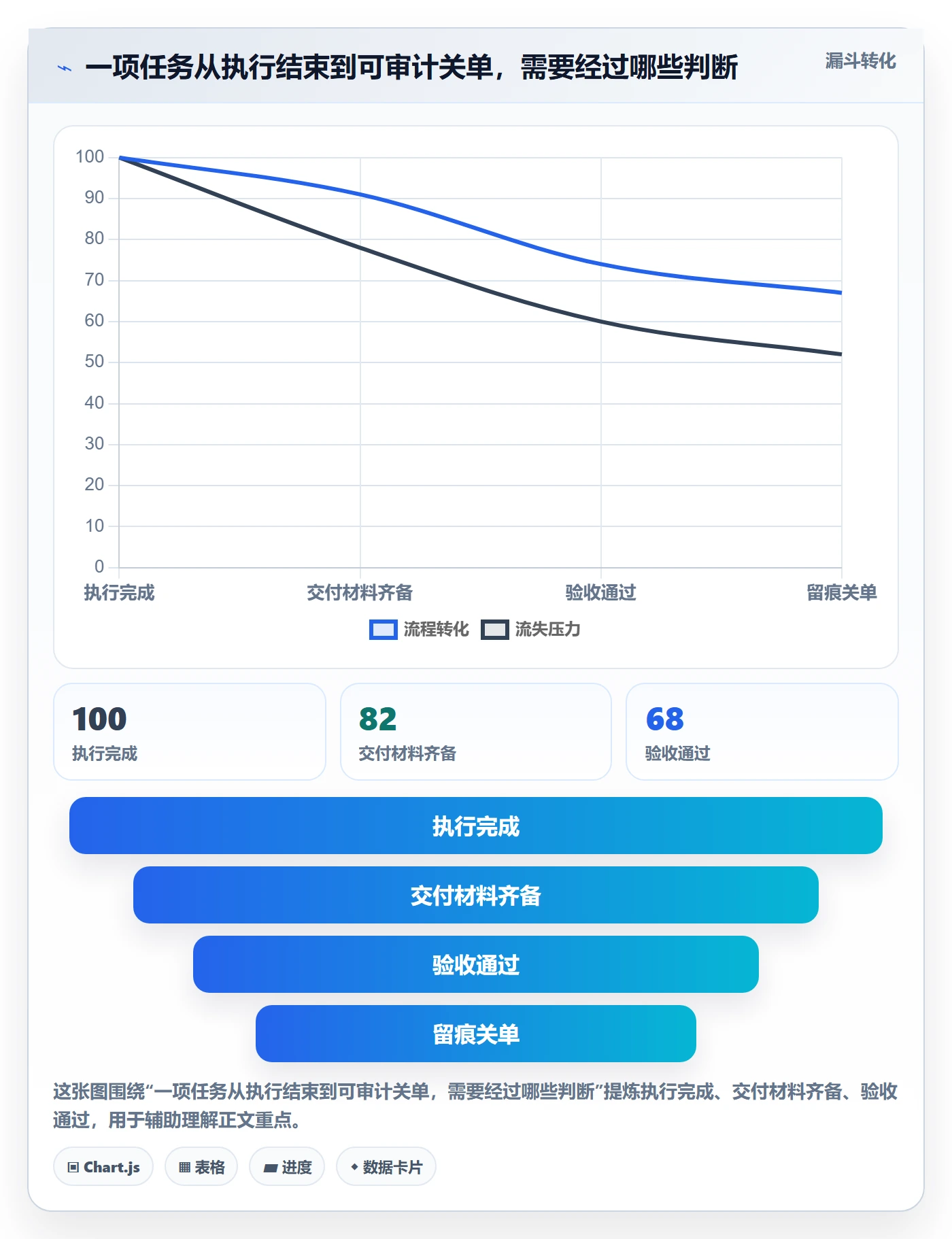 看板如何做好已完成？企业管理者风险控制与操作步骤