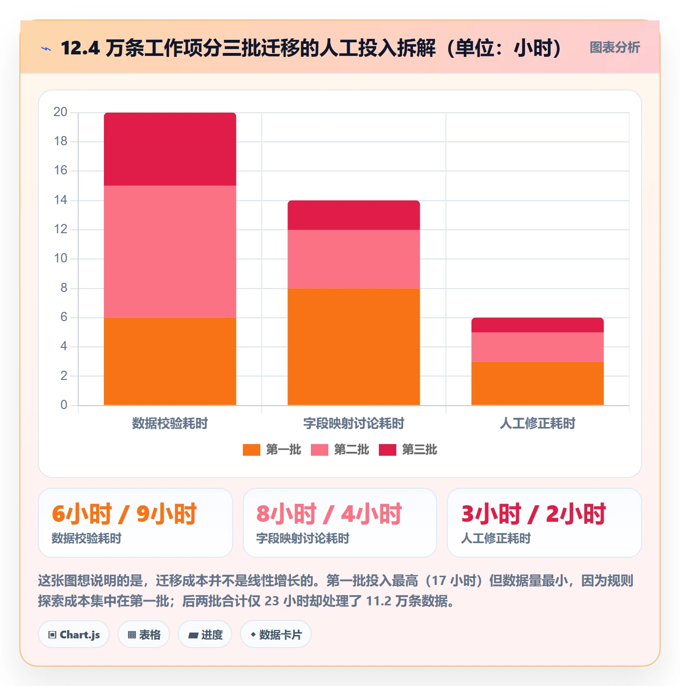 完成实操方法:产品经理提升任务执行效率的协同管理方法与模板