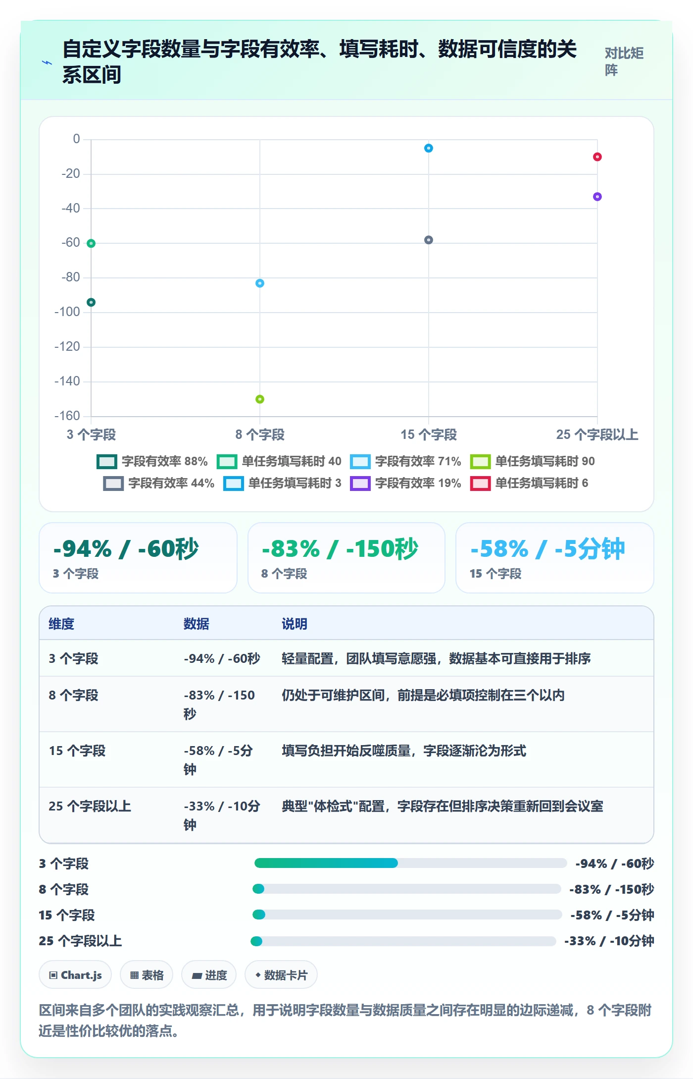 优先级管理指南:项目经理如何做好任务属性,流程优化全流程