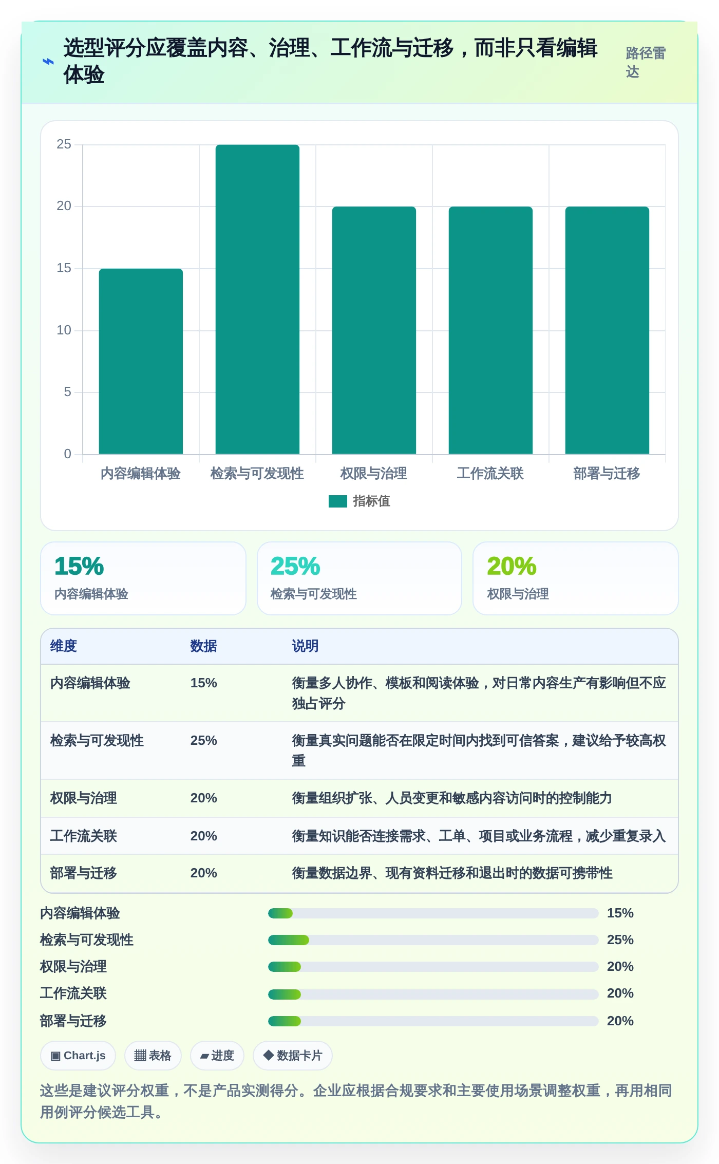 企业知识管理革新:2026年最值得投资的5大做知识库的软件