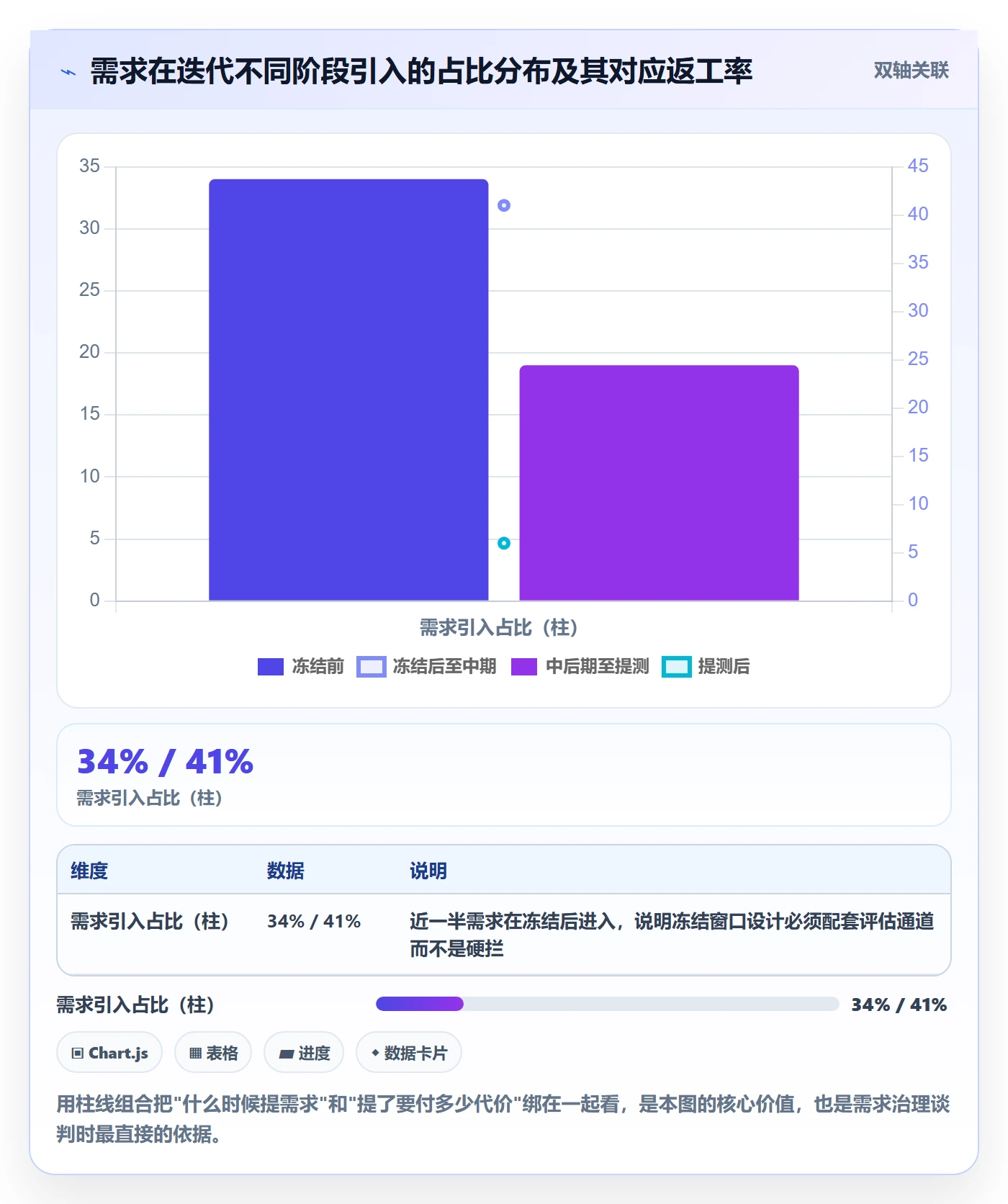 项目规划实施计划全流程：项目经理落地方案与一文讲清