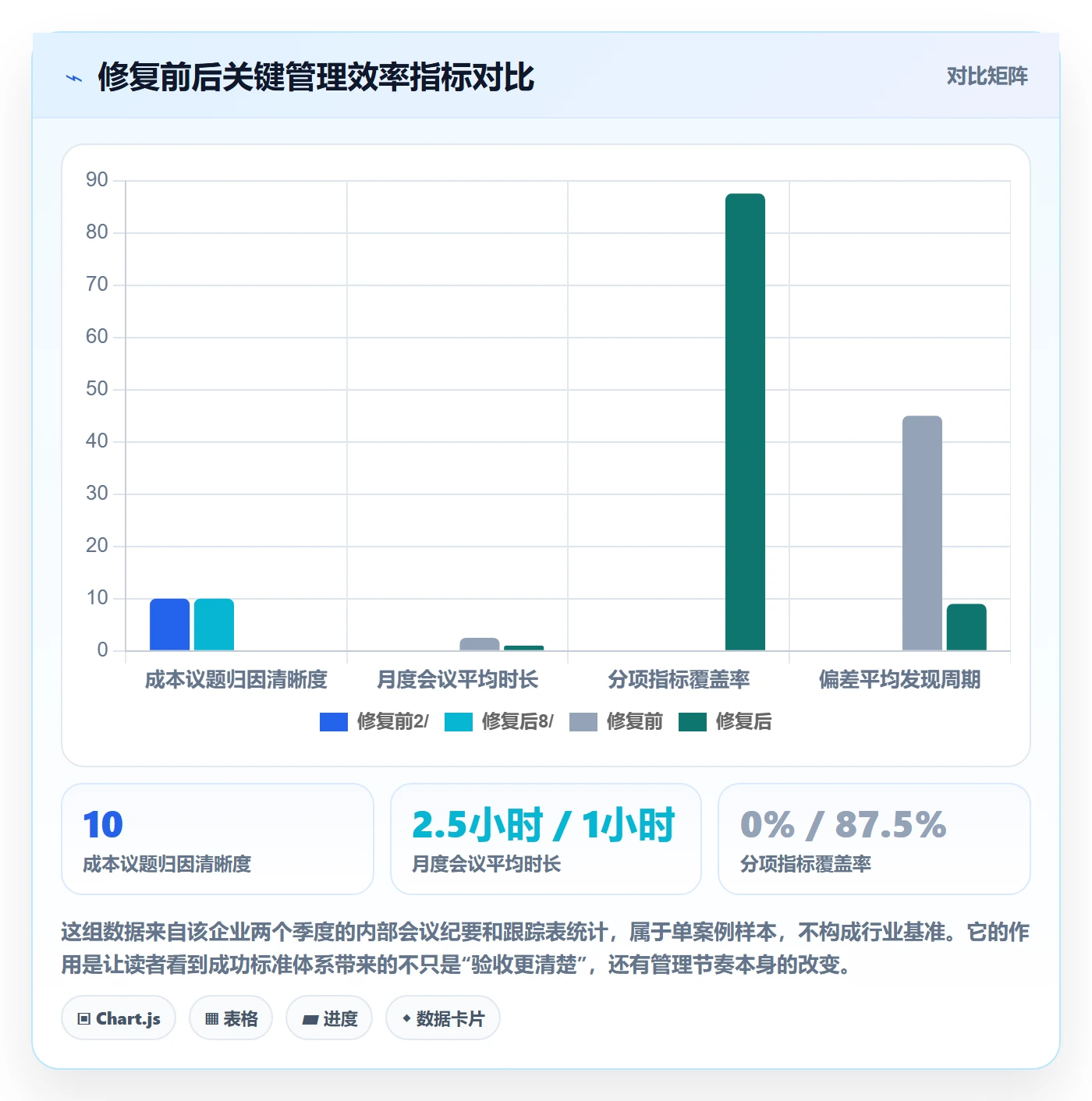 成功标准落地方案:管理层开展项目目标的落地方案案例解析