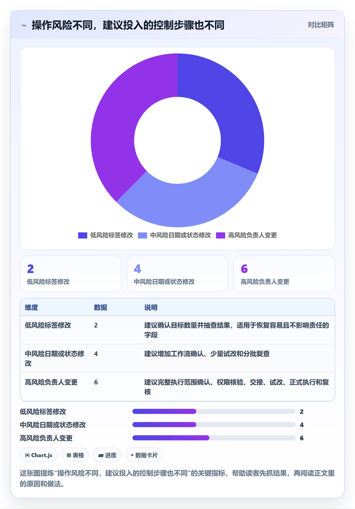 列表视图批量操作教程:项目成员风险控制,避坑指南