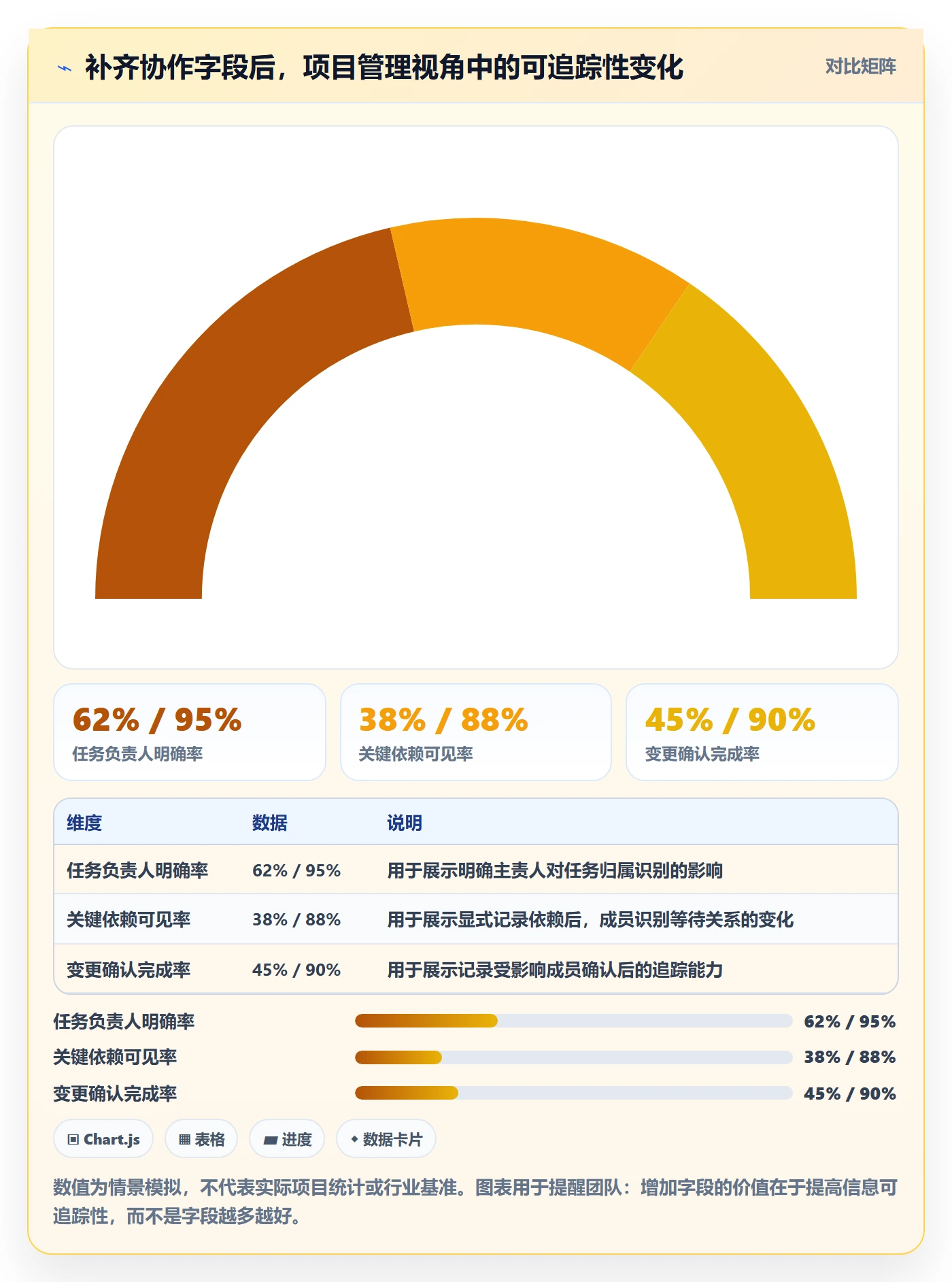 甘特图甘特图教程：项目成员流程优化，避坑指南