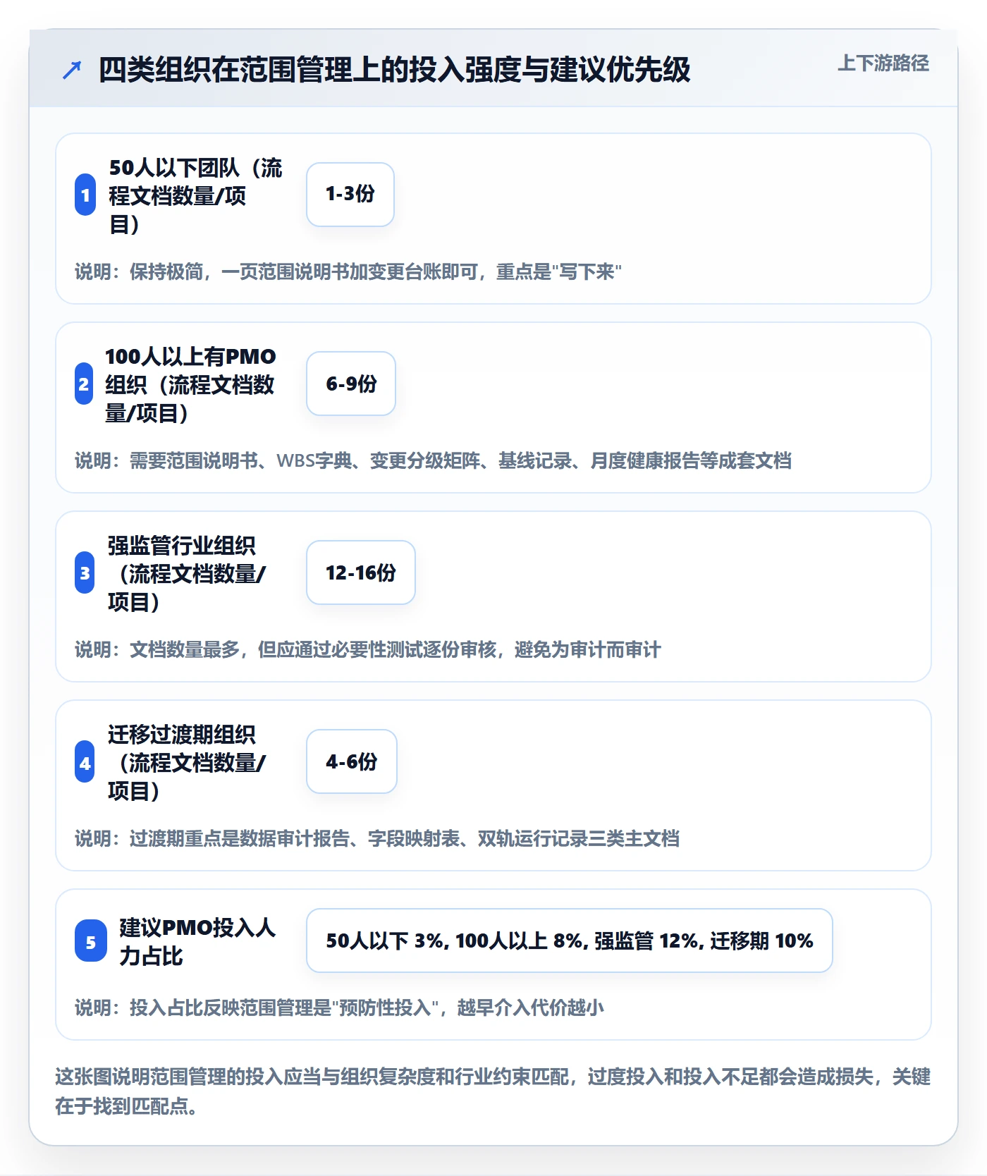 项目范围范围教程:PMO最佳实践,避坑指南