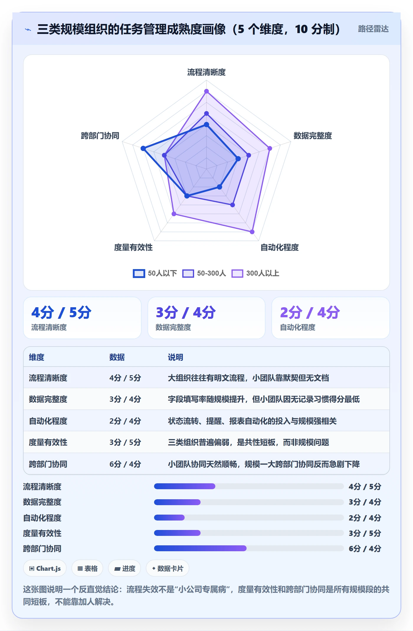 任务管理任务全流程：企业管理者落地方案与一文讲清