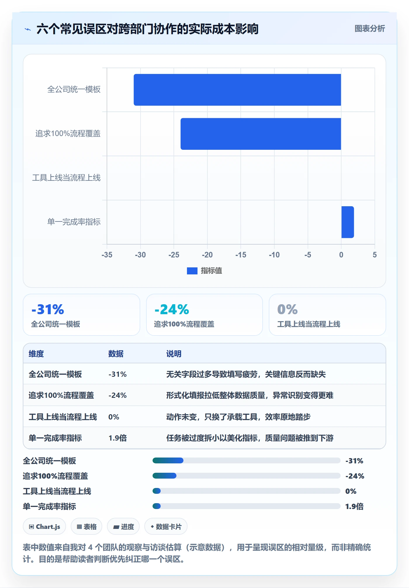 任务管理事项全流程：跨部门团队最佳实践与一文讲清