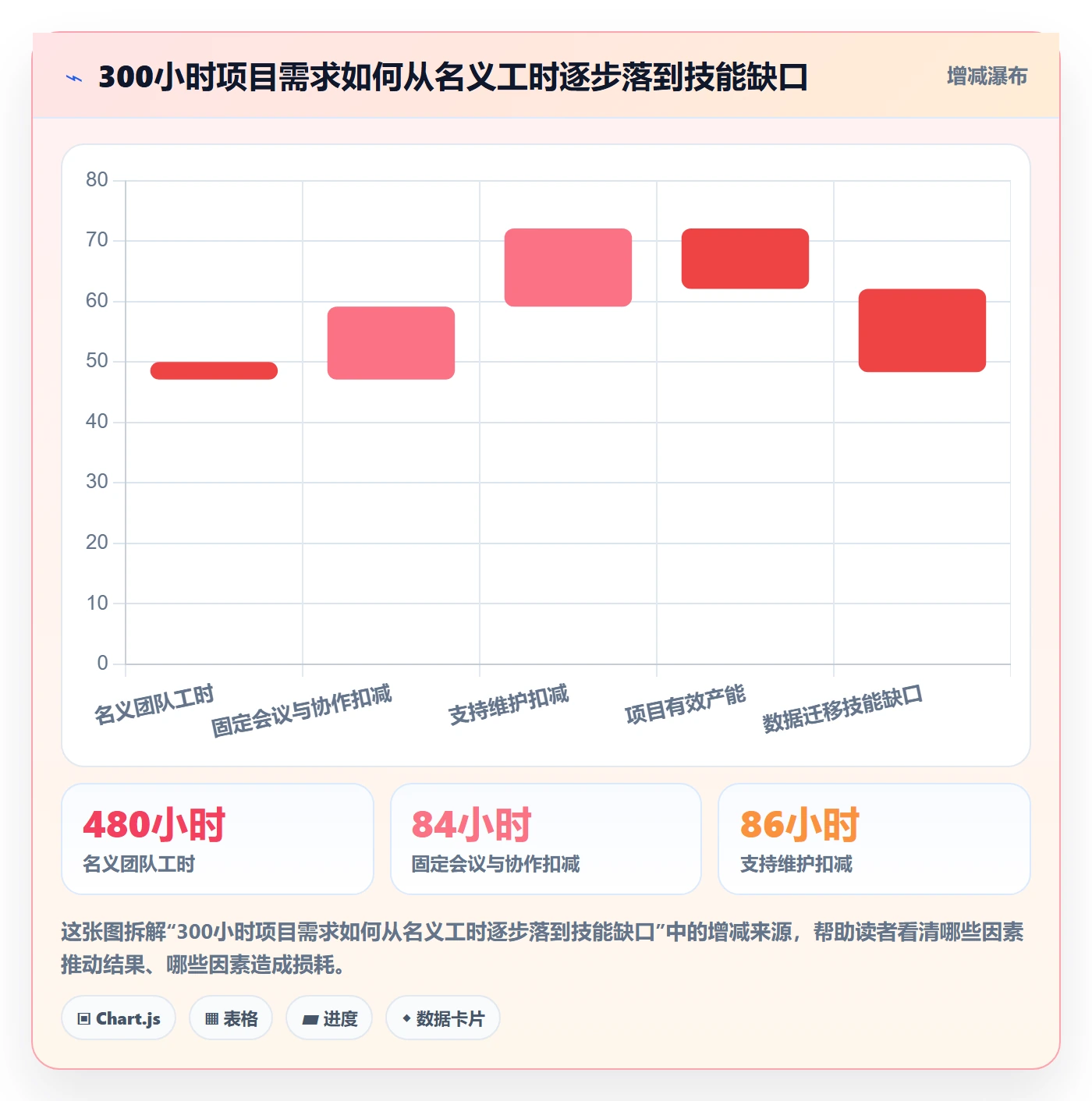 资源负载怎么做?项目成员效率提升:人力资源计划从0到1