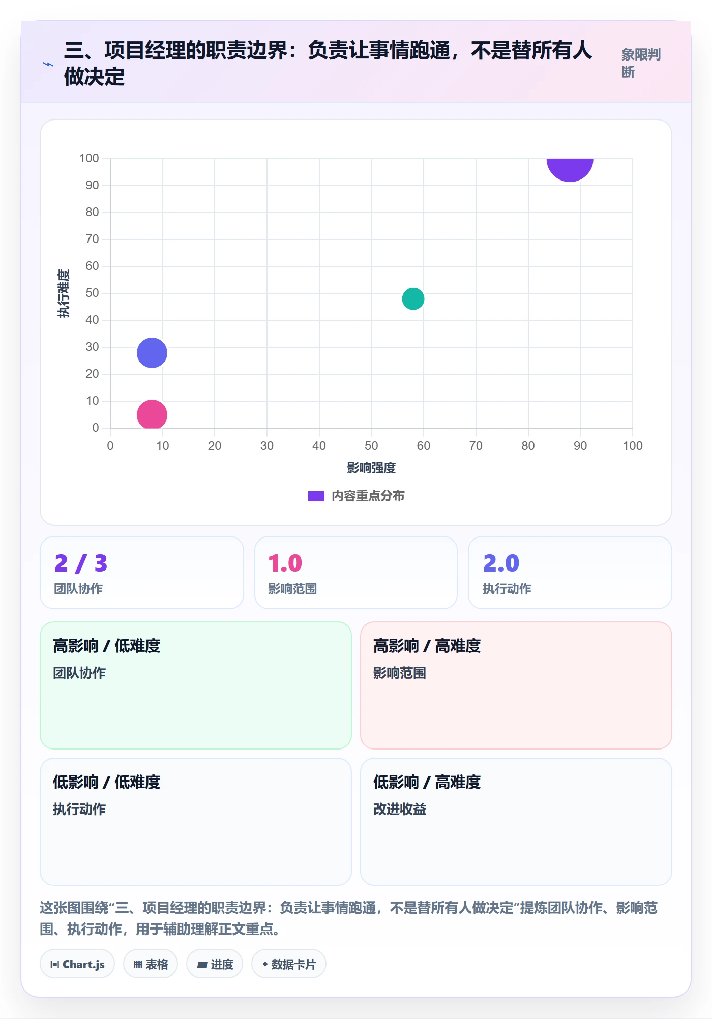 三、项目经理的职责边界:负责让事情跑通,不是替所有人做决定