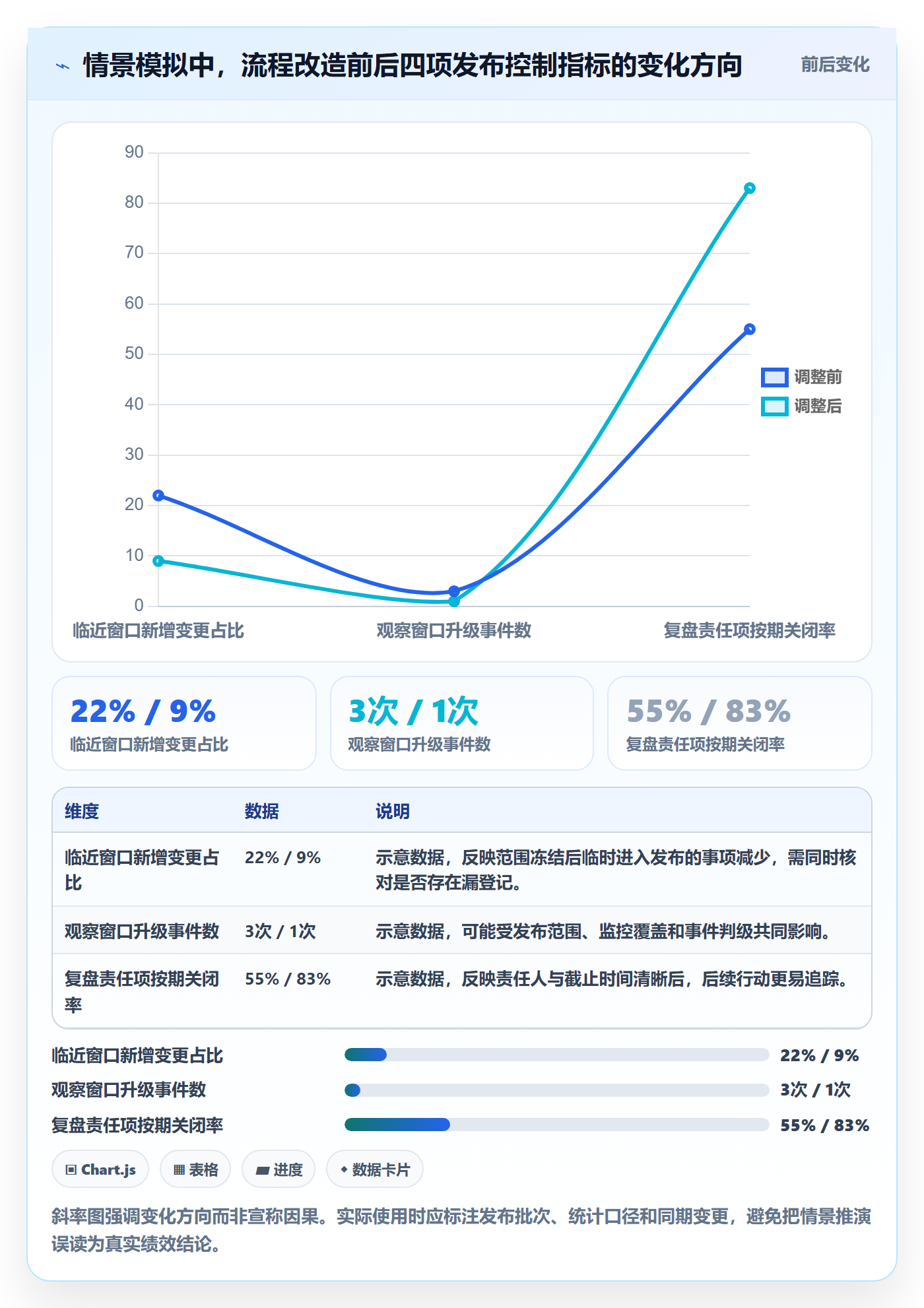 上线计划怎么做?管理层协同管理:发布管理从0到1