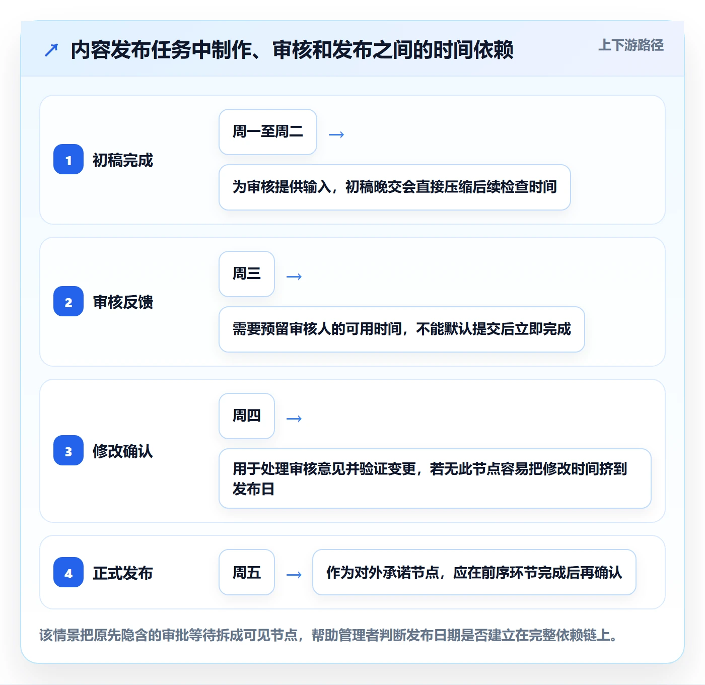 日历视图截止日期全流程:企业管理者效率提升与一文讲清