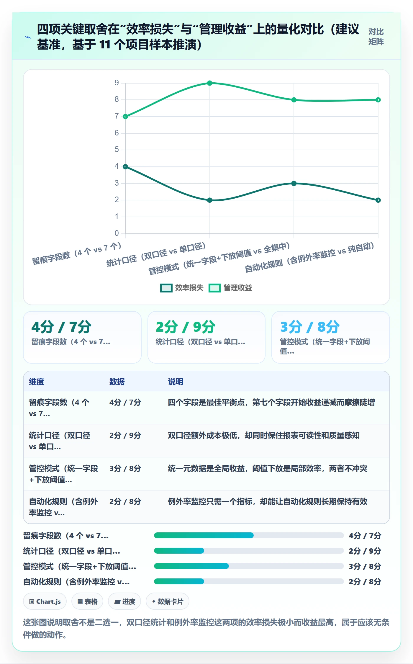 任务执行如何做好重开？项目经理实操方法与操作步骤