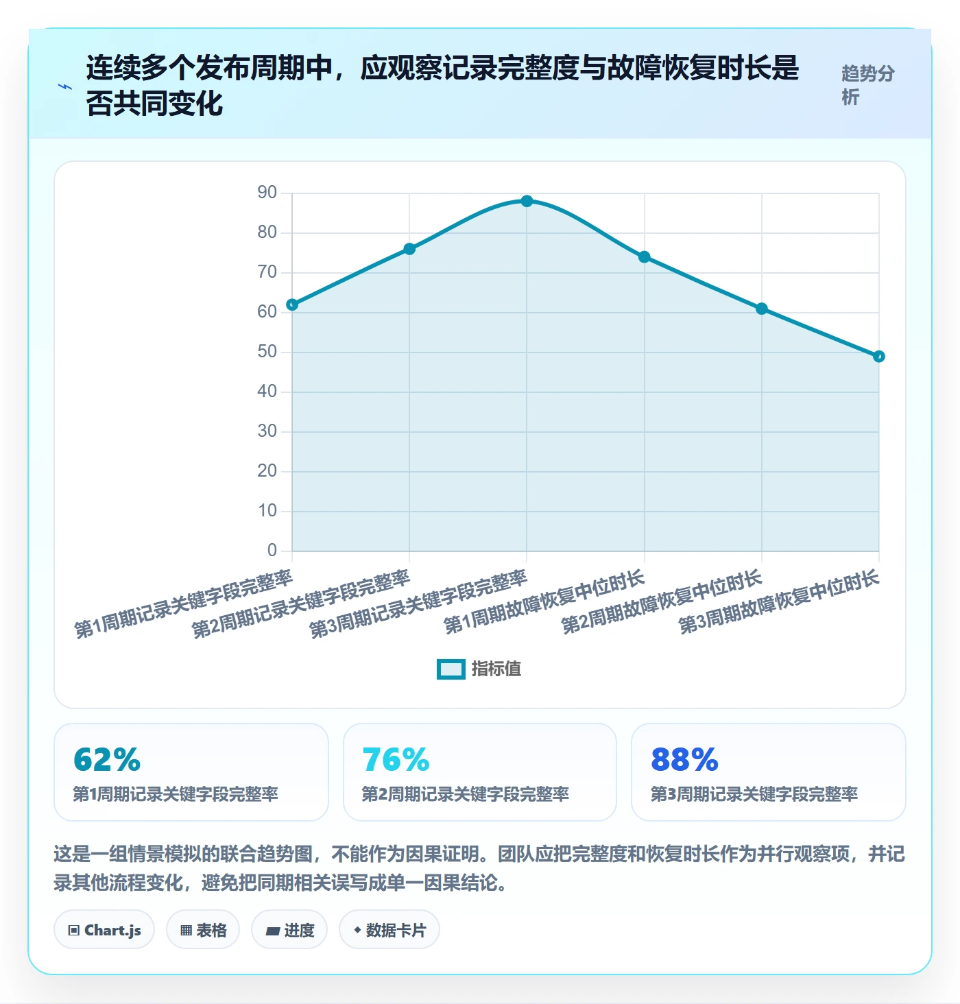 发布记录怎么做？研发团队入门指南：版本管理从0到1