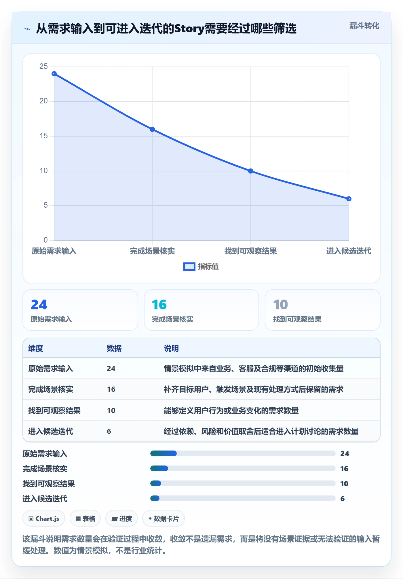 Story落地方案：产品经理开展敏捷项目的最佳实践案例解析