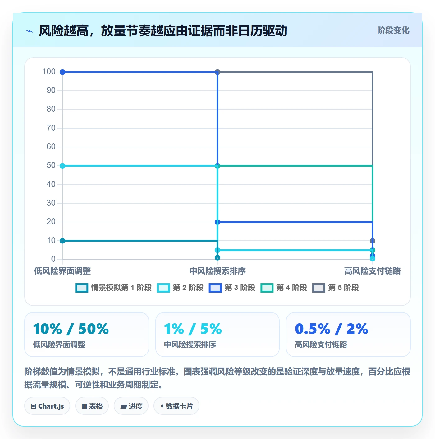灰度发布管理方法大全:产品经理发布管理风险控制落地清单