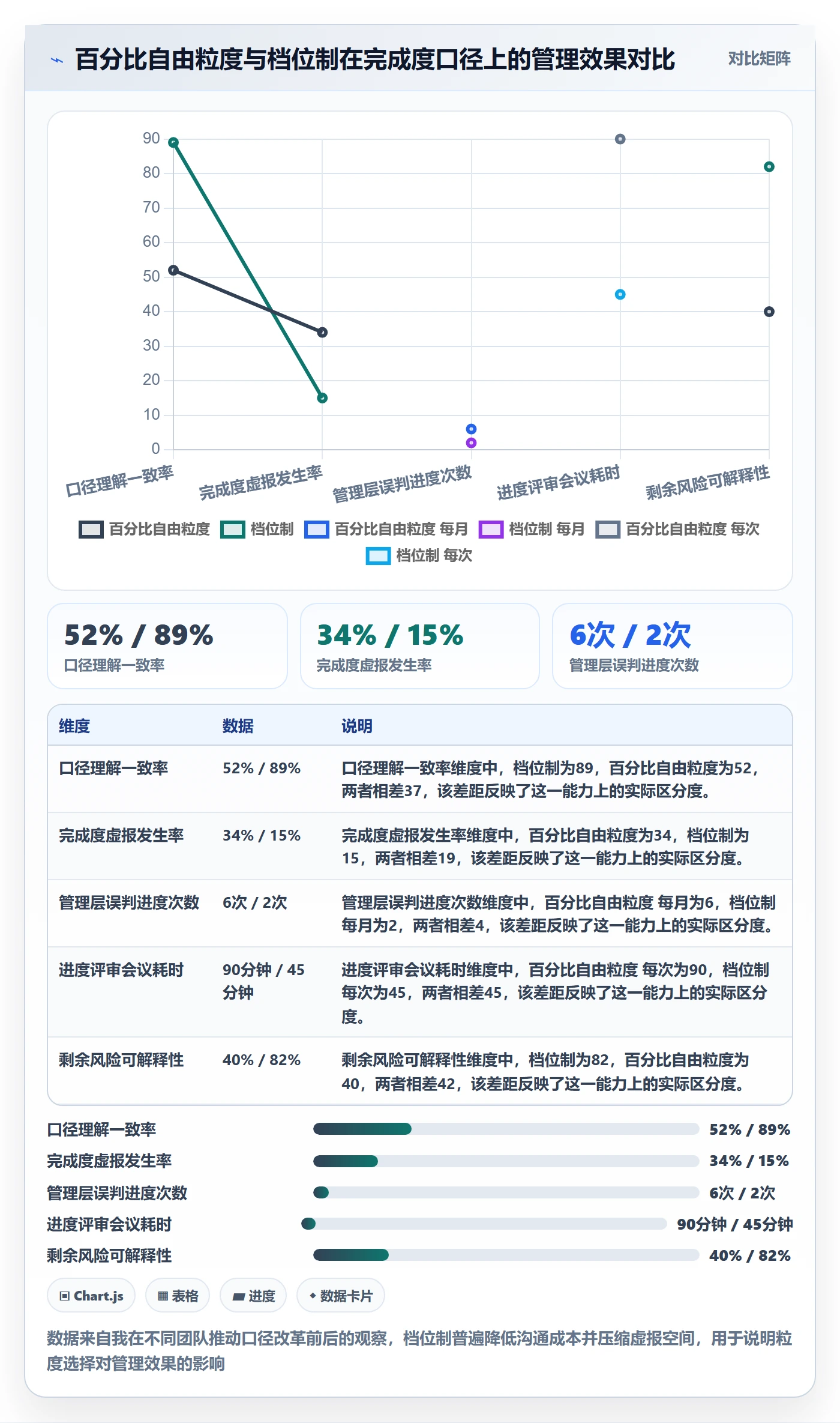完成度流程与规范:管理层任务属性风险控制关键指标
