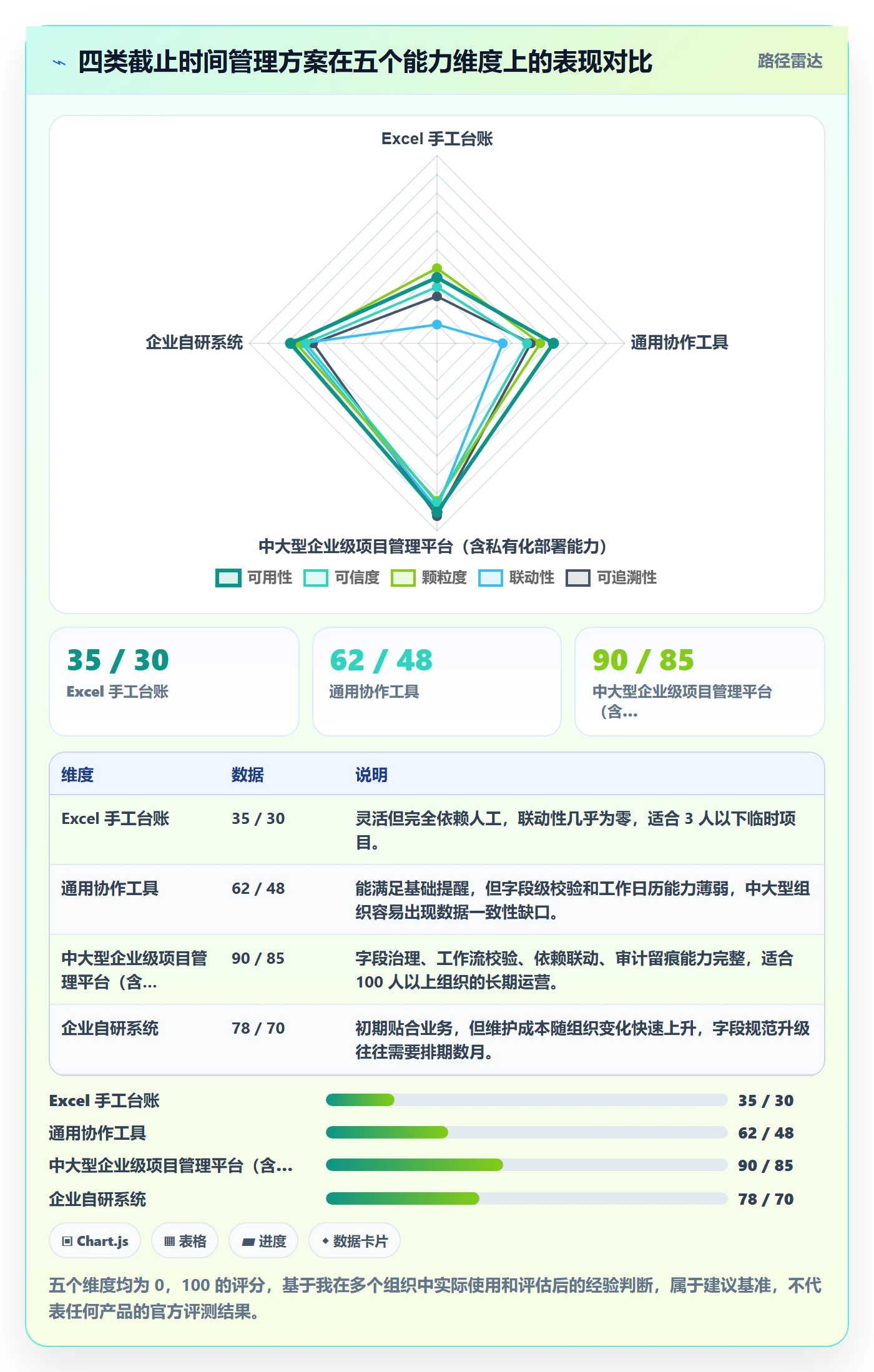 截止时间实操方法:PMO提升任务属性效率的最佳实践方法与模板