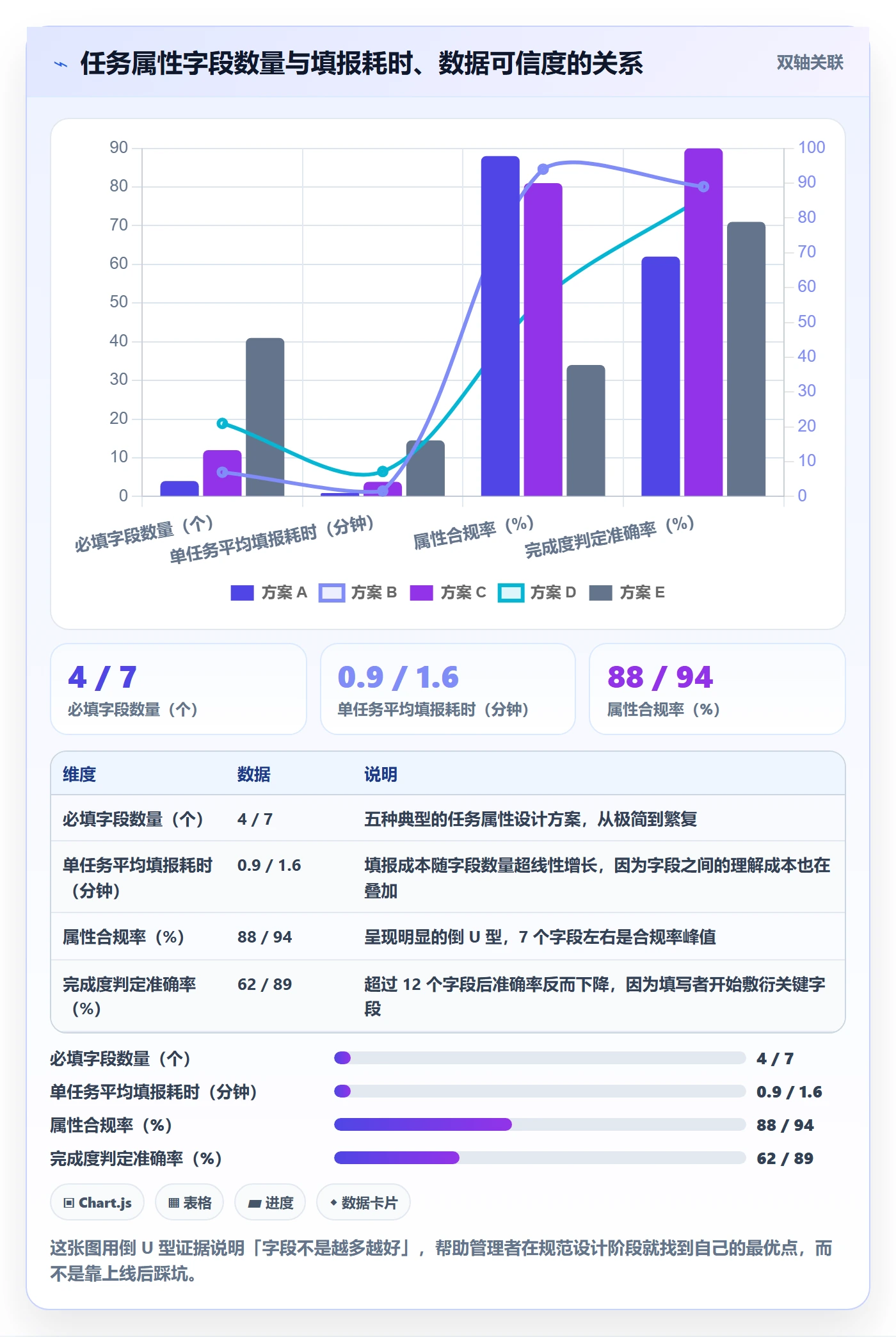 完成度流程与规范:企业管理者任务属性落地方案关键指标