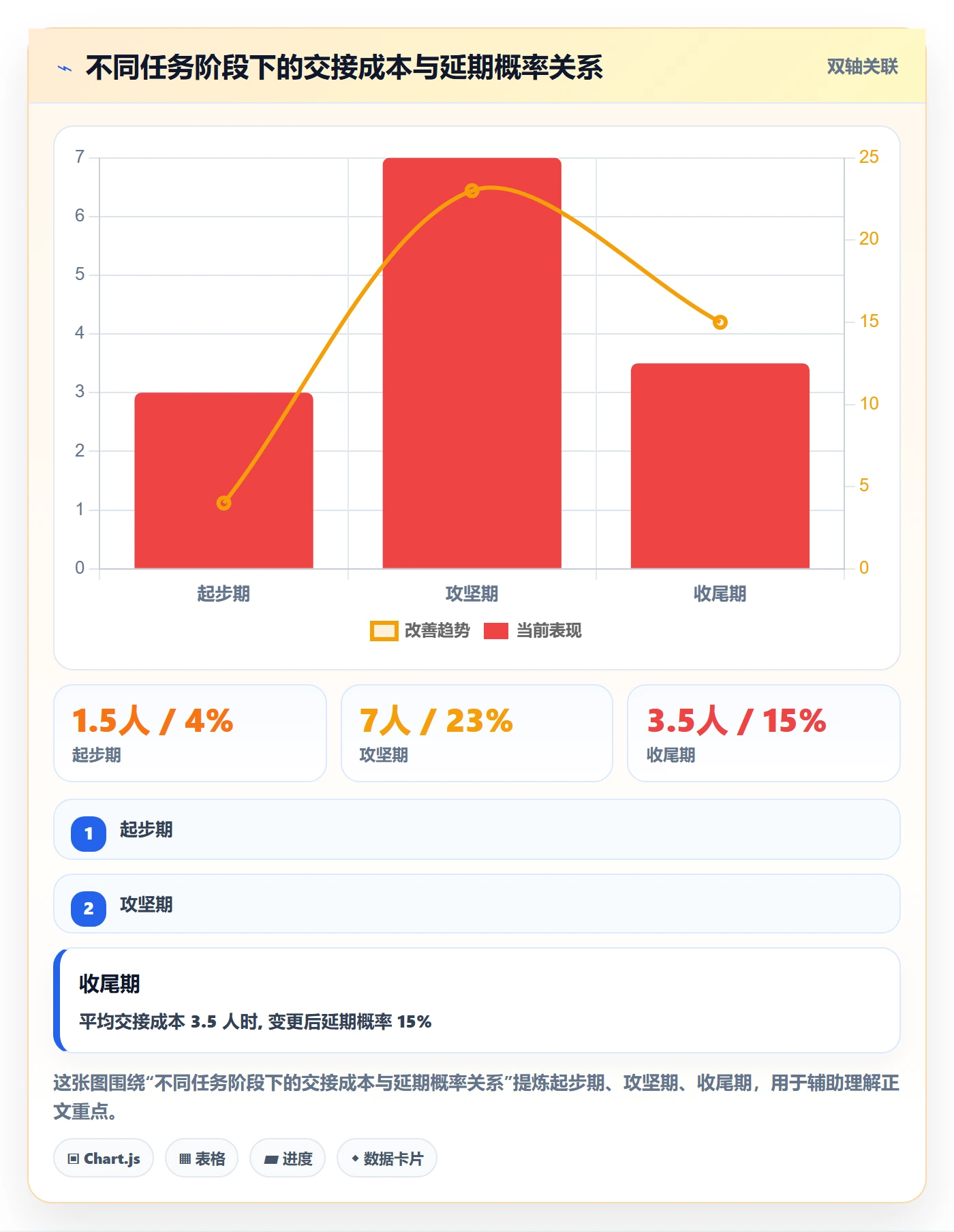 任务负责人变更实操方法：项目负责人提升任务分派效率的风险控制方法与模板
