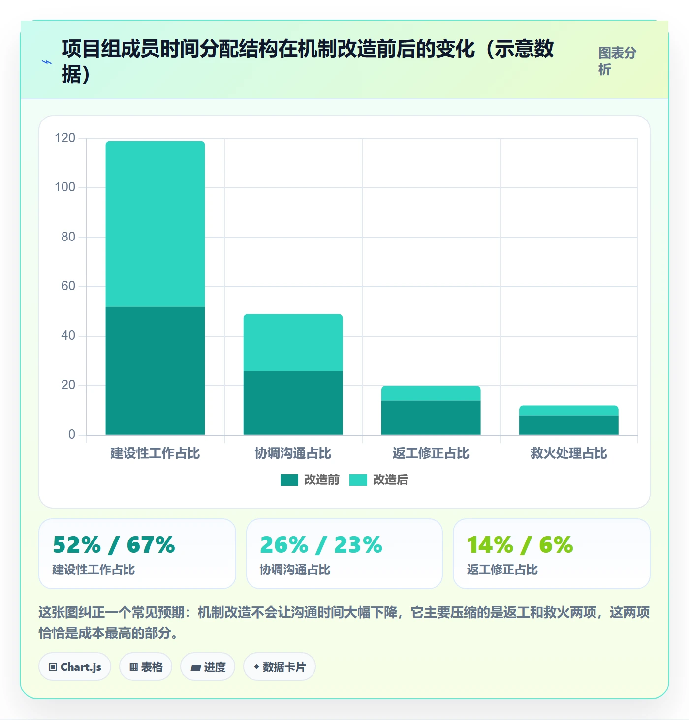 项目目标关键结果教程:跨部门团队最佳实践,避坑指南